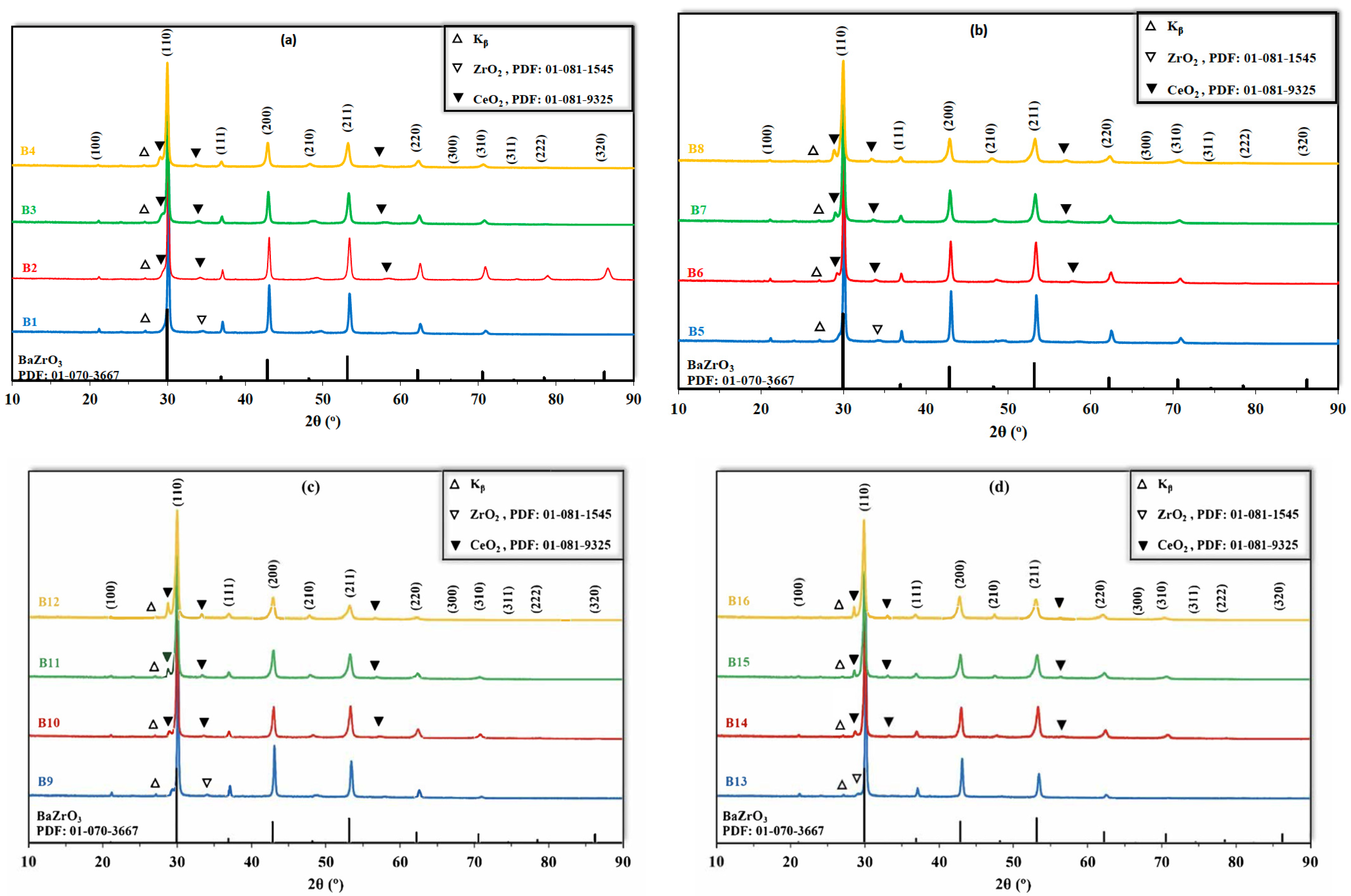 Energies 16 04318 g001
