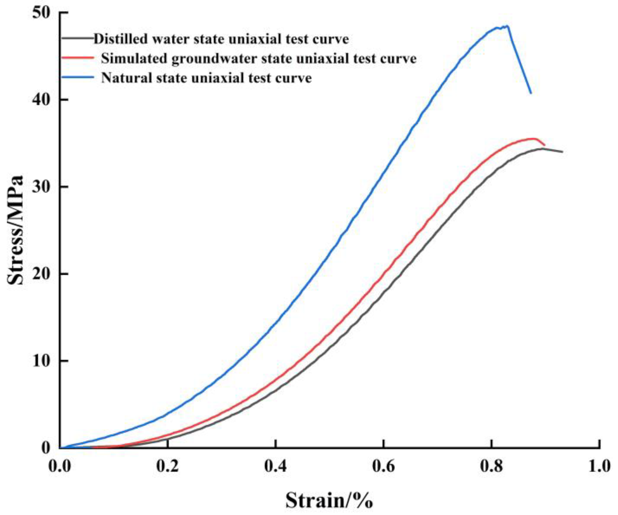 Energies 16 04322 g004