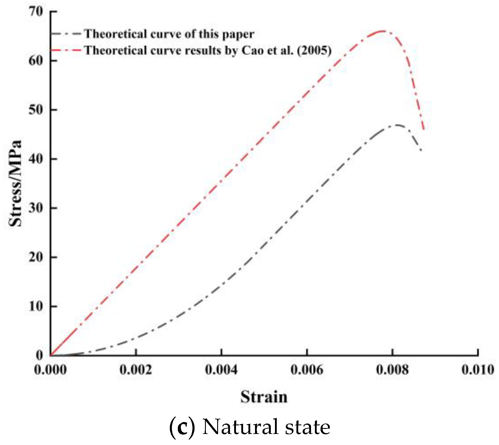 Energies 16 04322 g006b