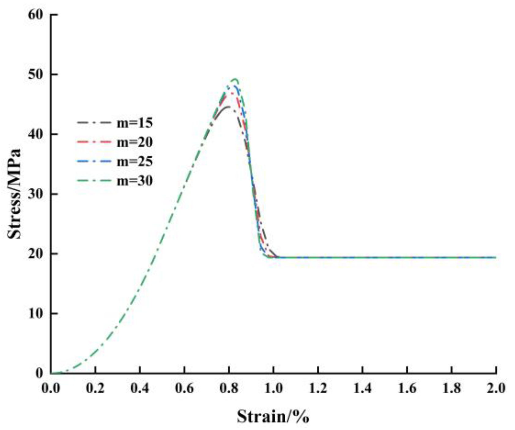 Energies 16 04322 g007