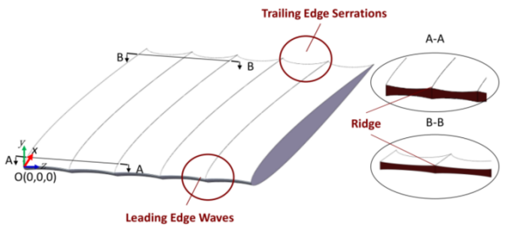 Energies 16 04331 g008