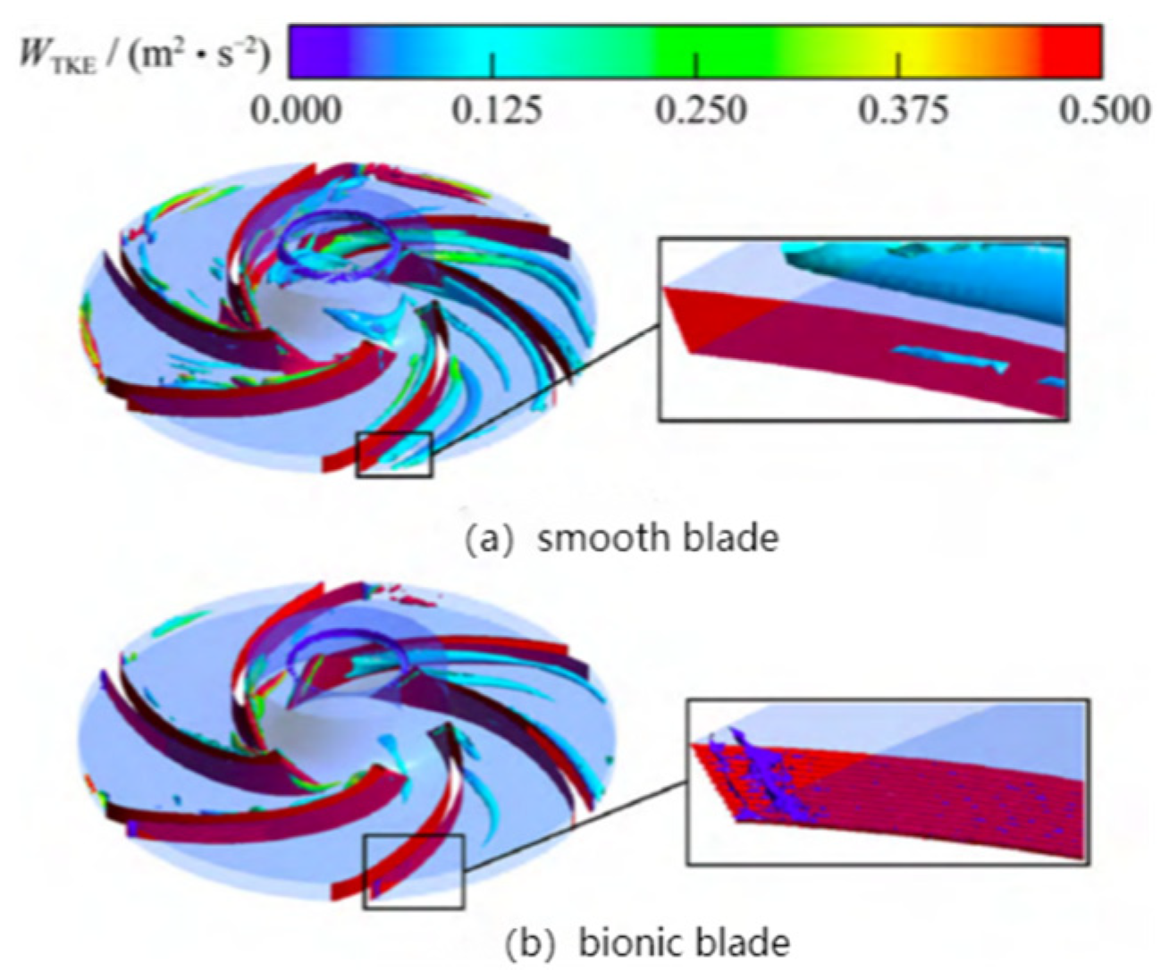 Energies 16 04331 g011