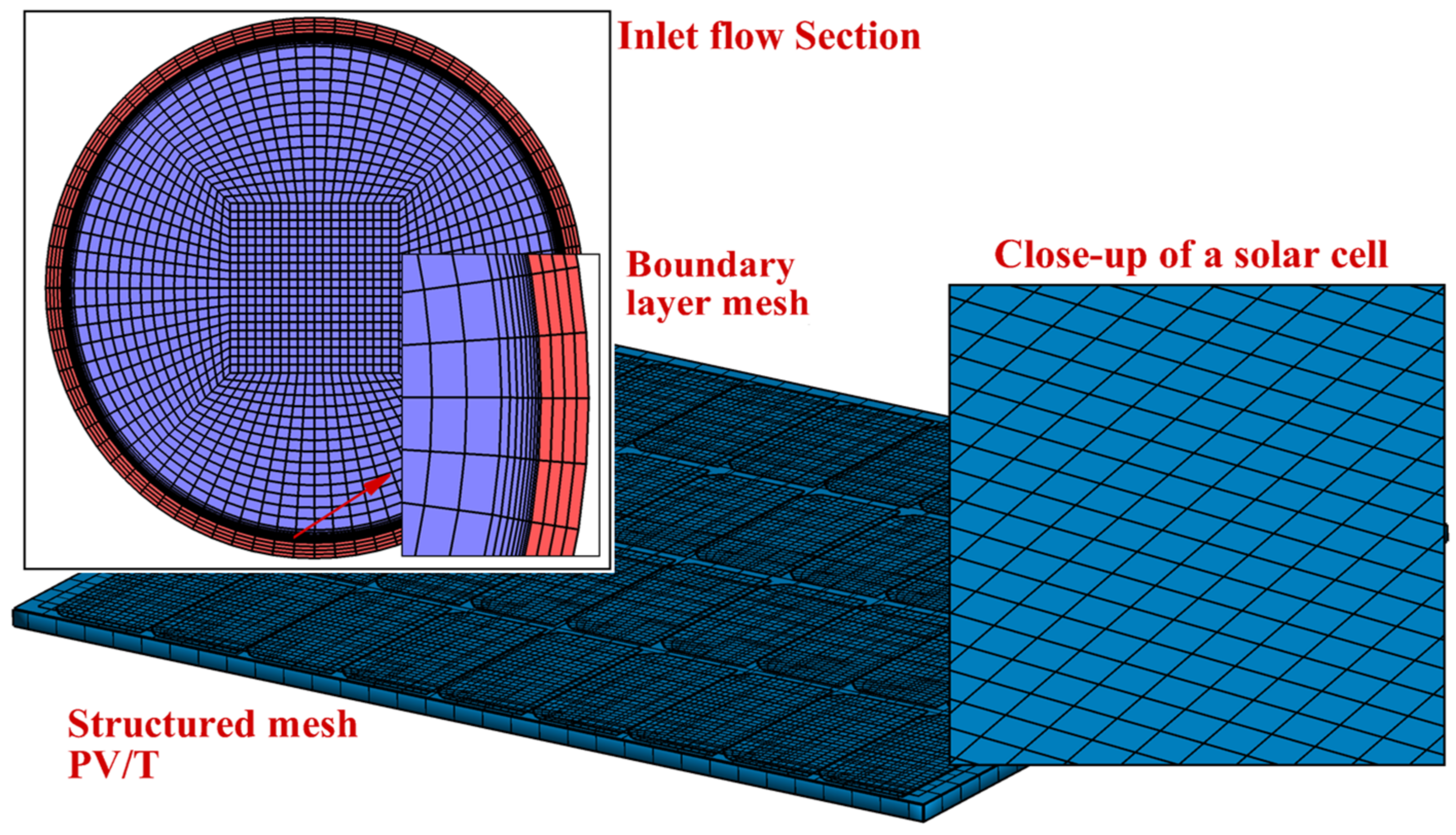 Energies 16 04332 g003