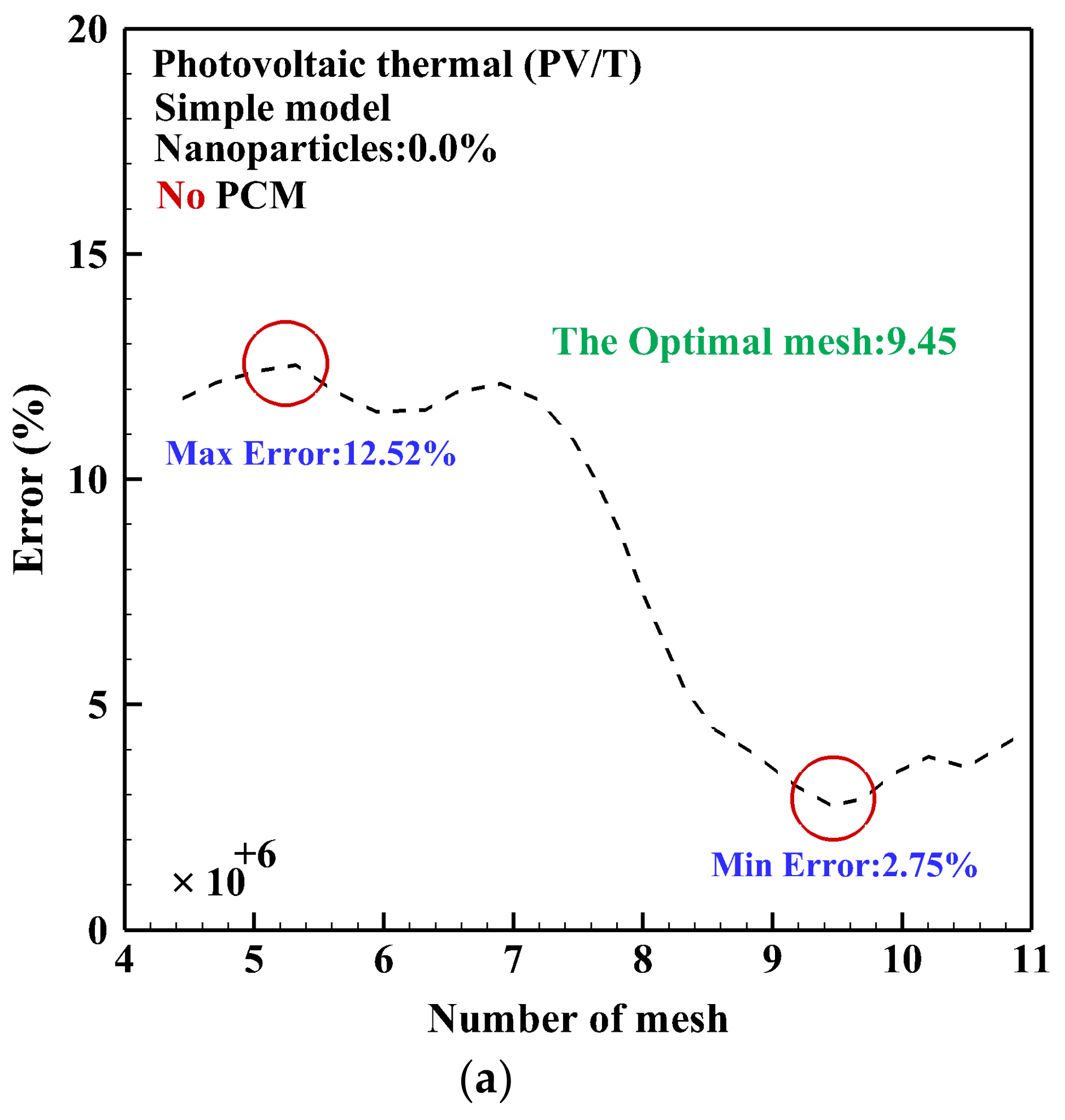 Energies 16 04332 g004a