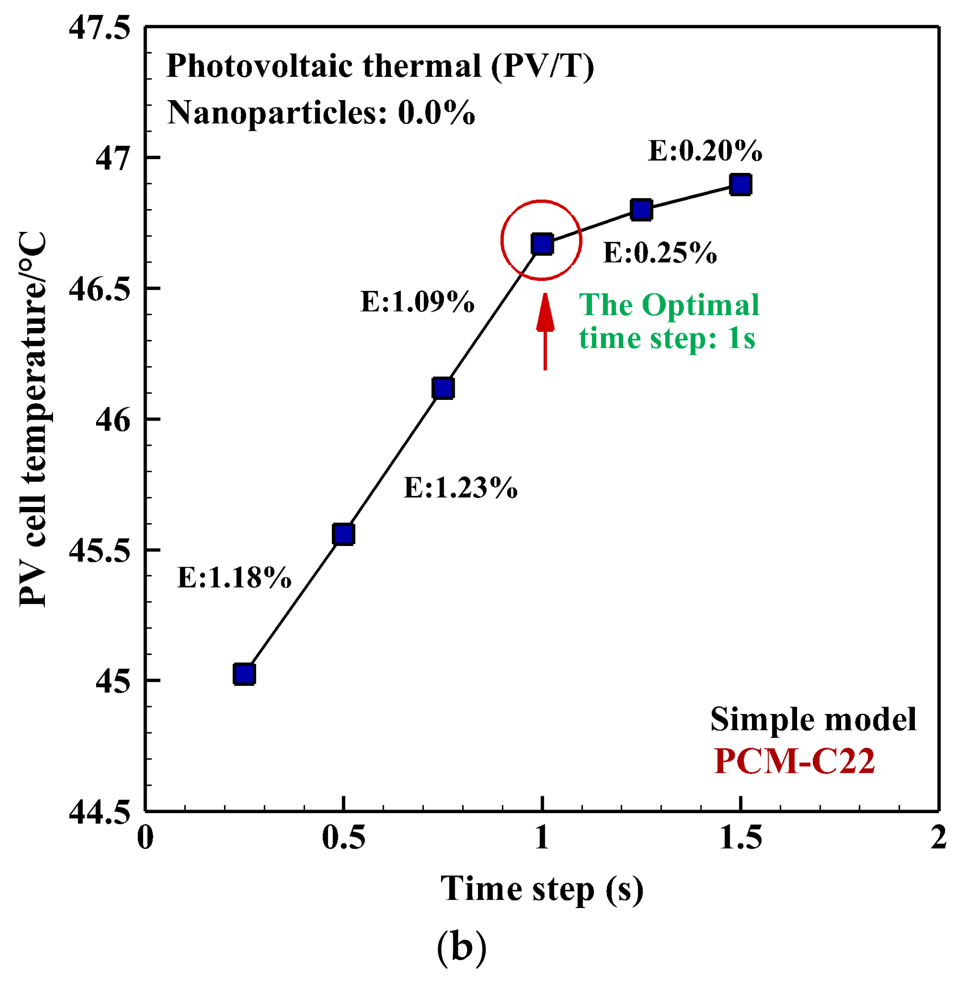 Energies 16 04332 g004b