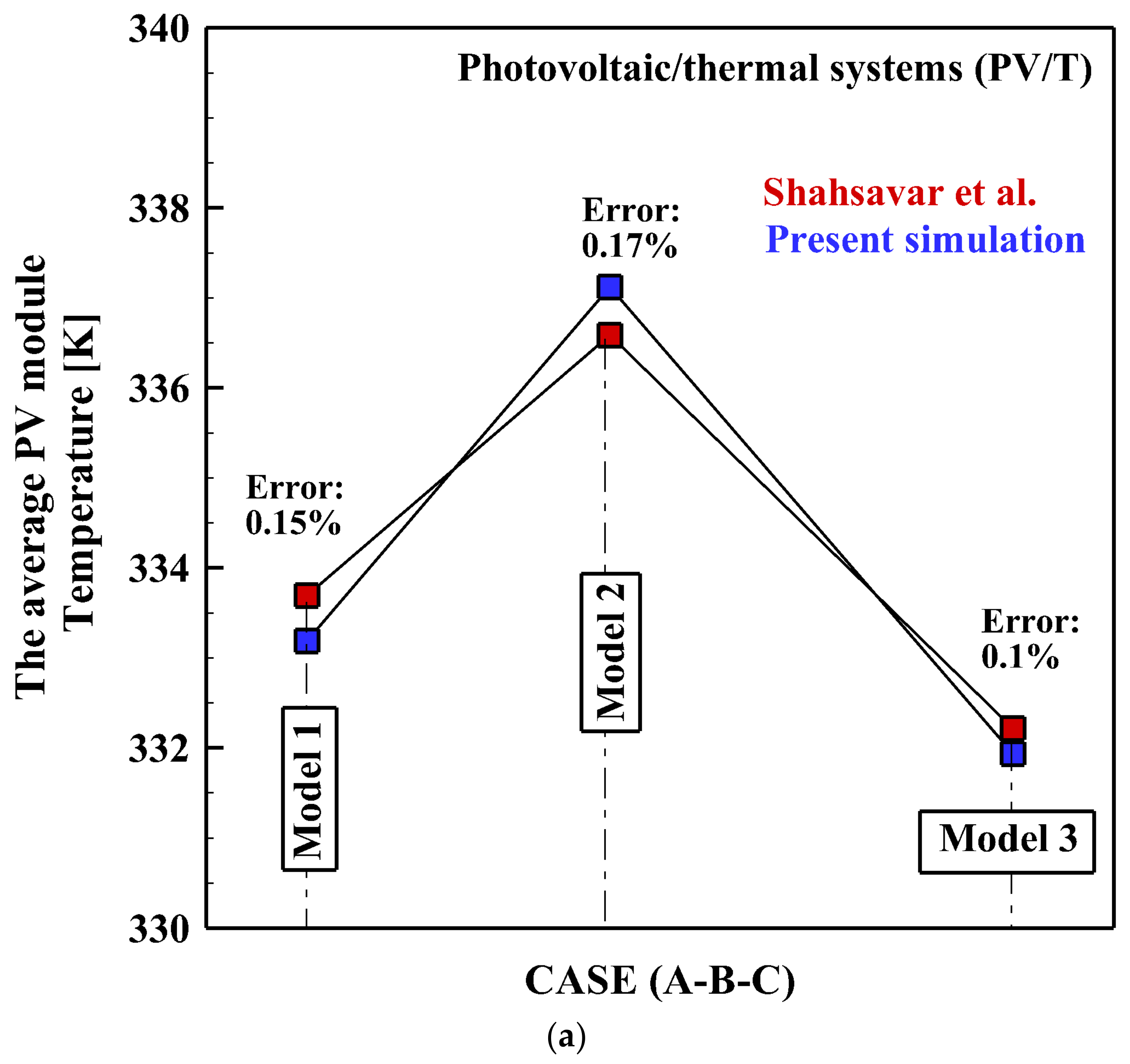 Energies 16 04332 g005a