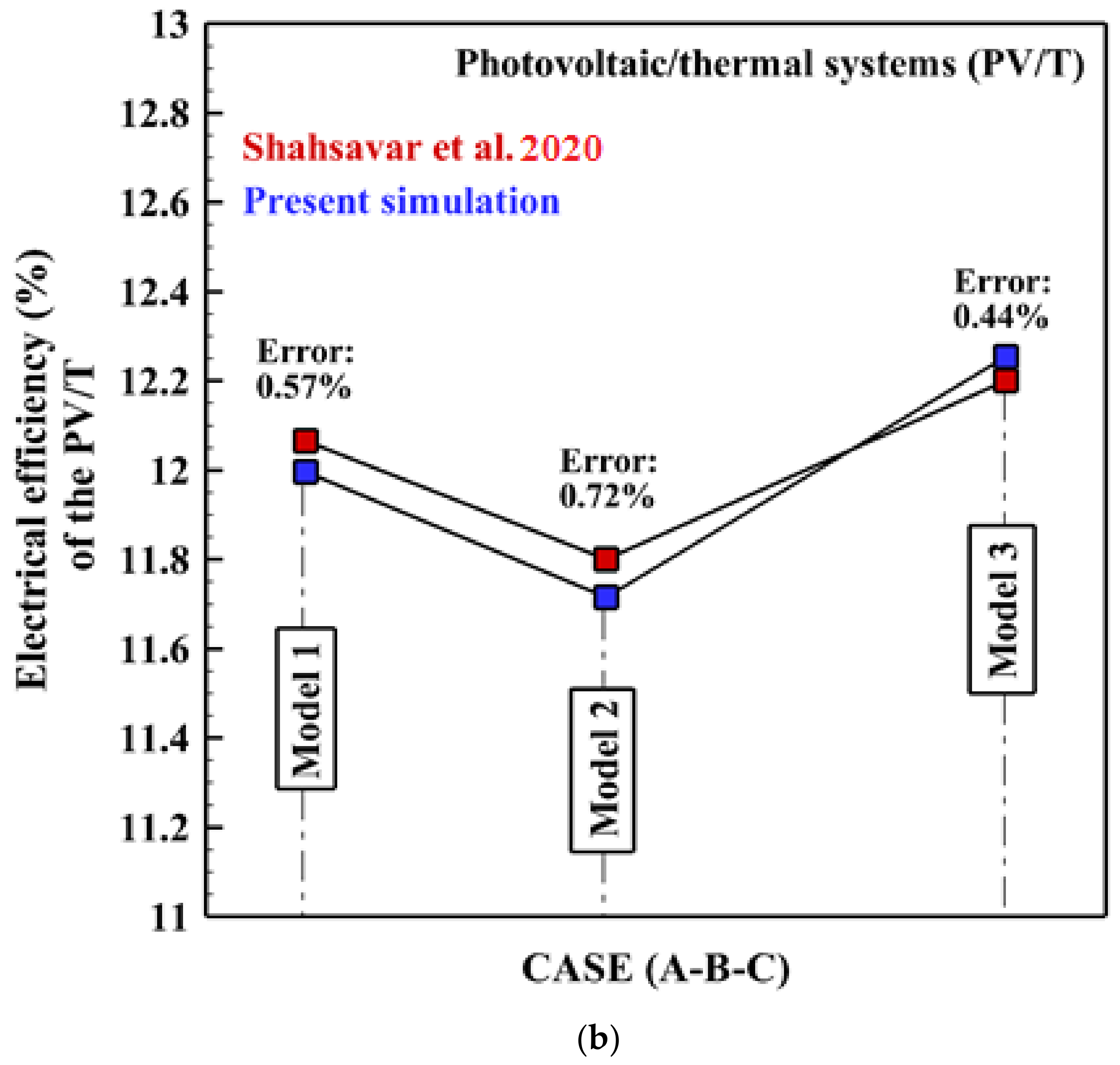 Energies 16 04332 g005b