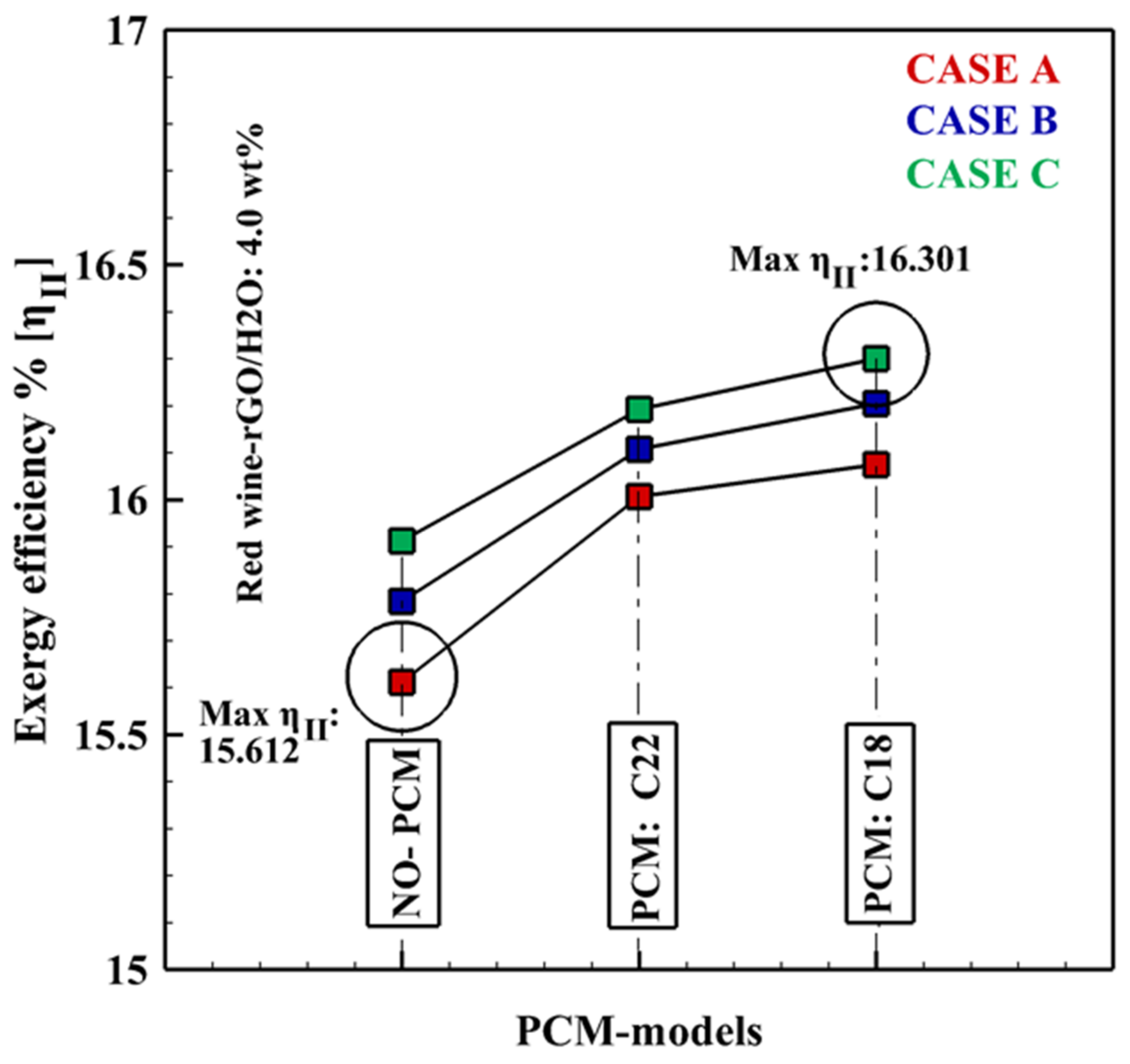 Energies 16 04332 g011
