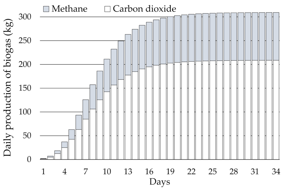 Energies 16 04334 g004