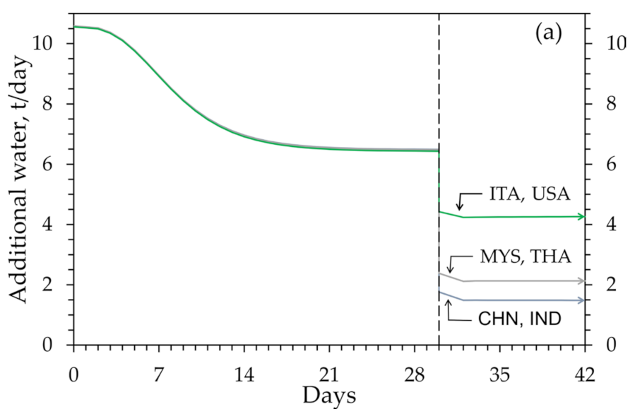 Energies 16 04334 g005a