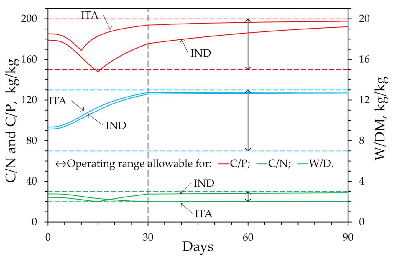 Energies 16 04334 g006