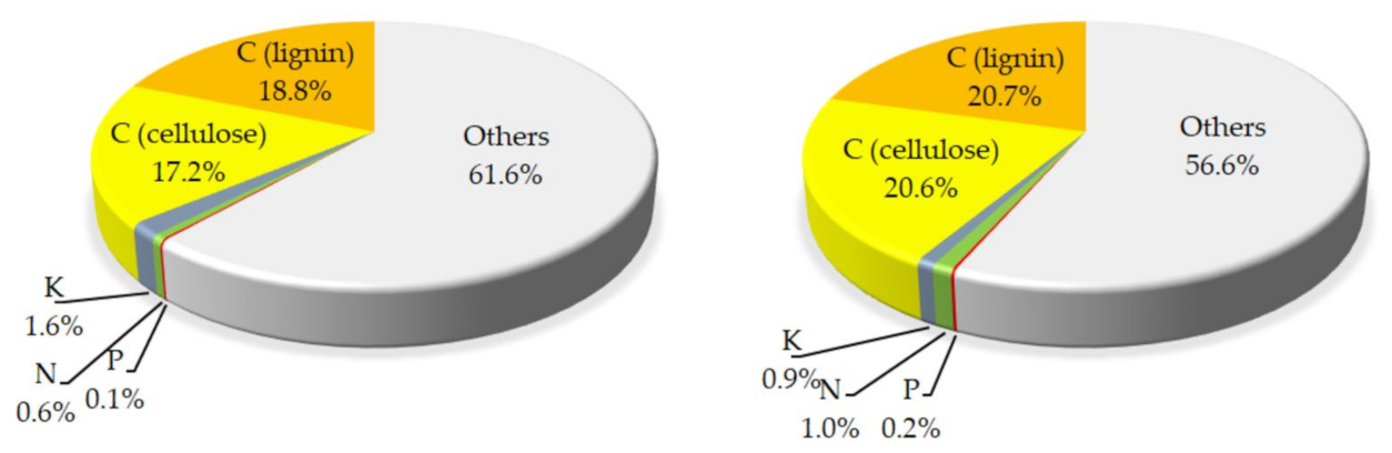 Energies 16 04334 g008