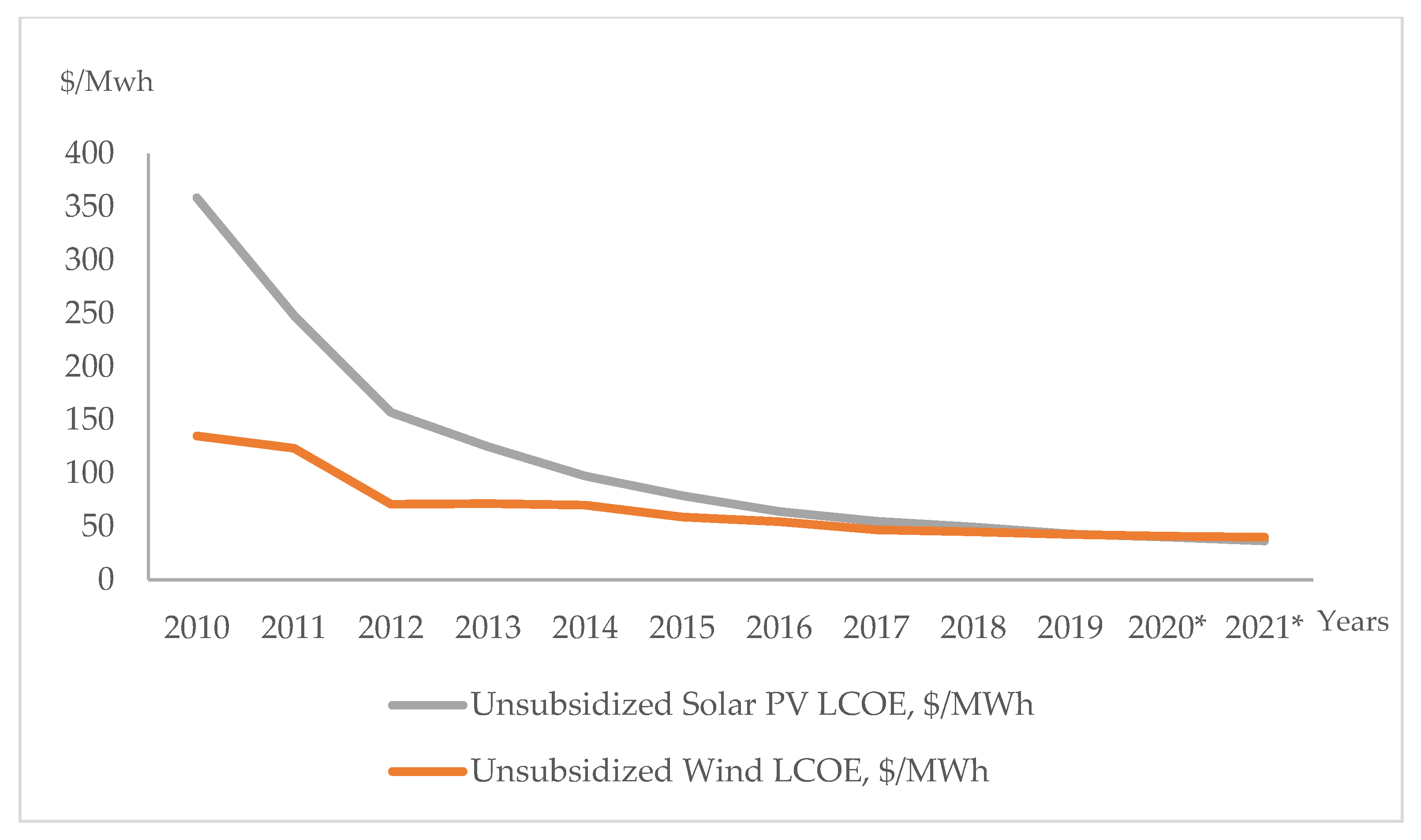Energies 16 04338 g003
