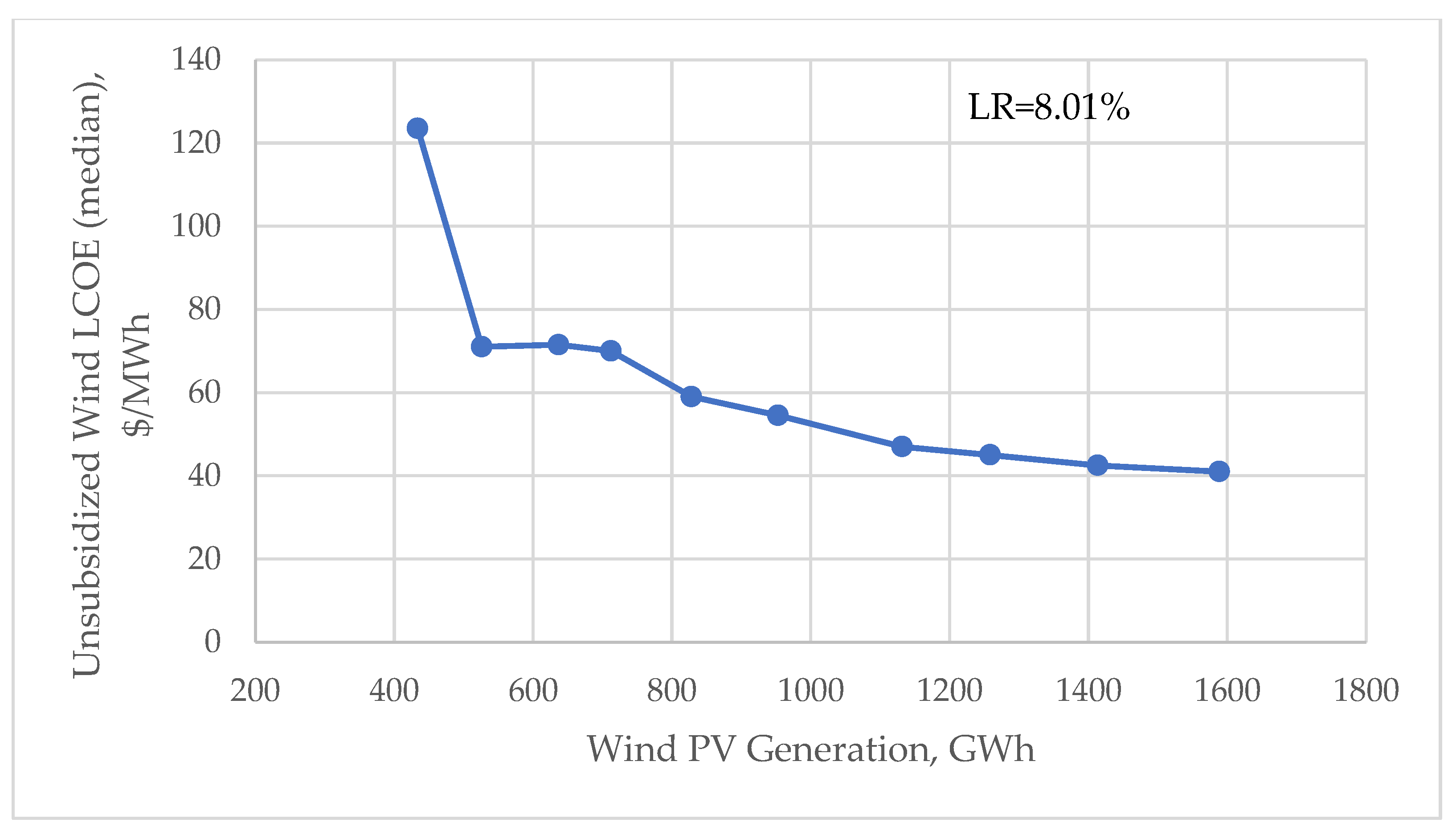 Energies 16 04338 g005