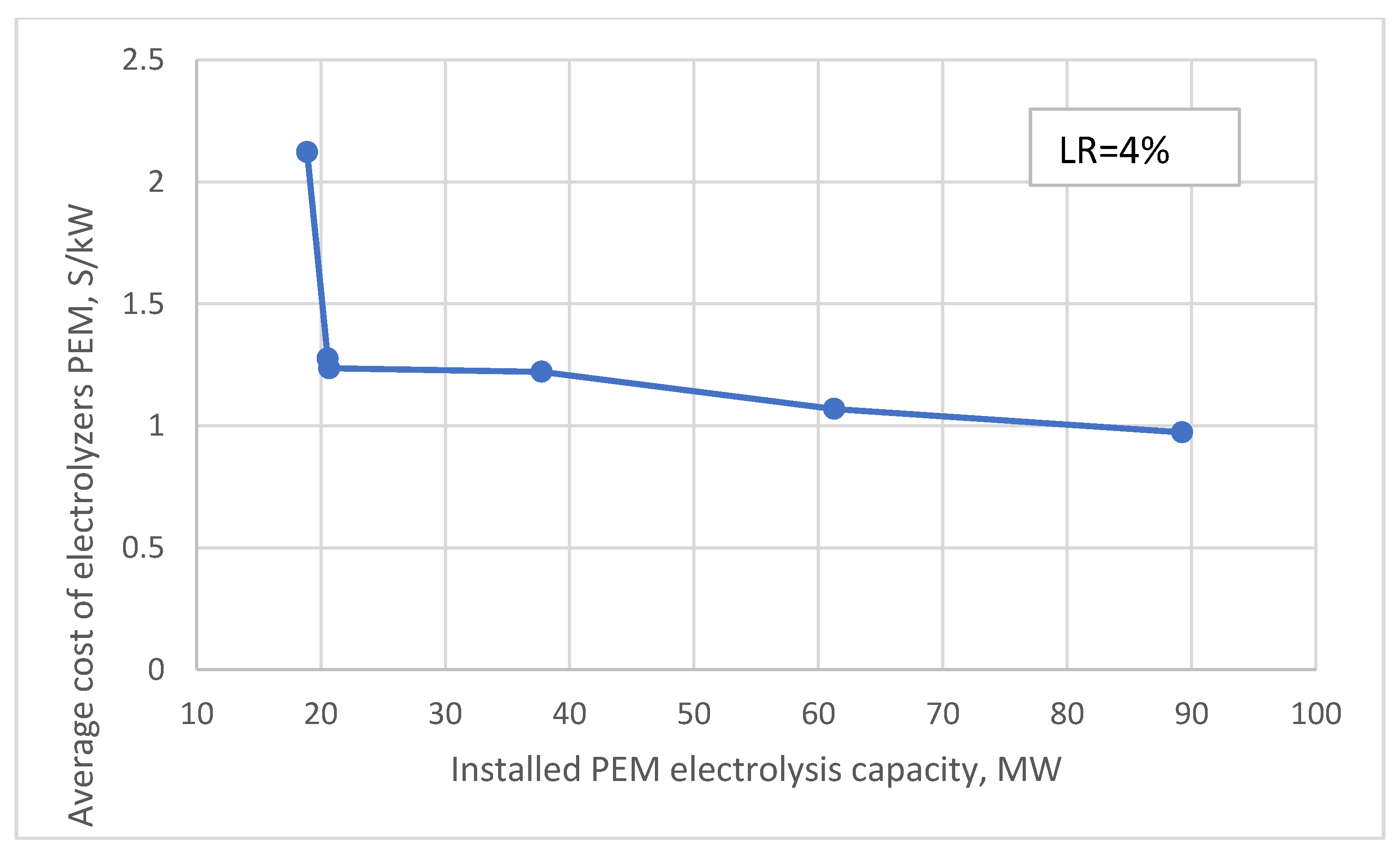 Energies 16 04338 g007