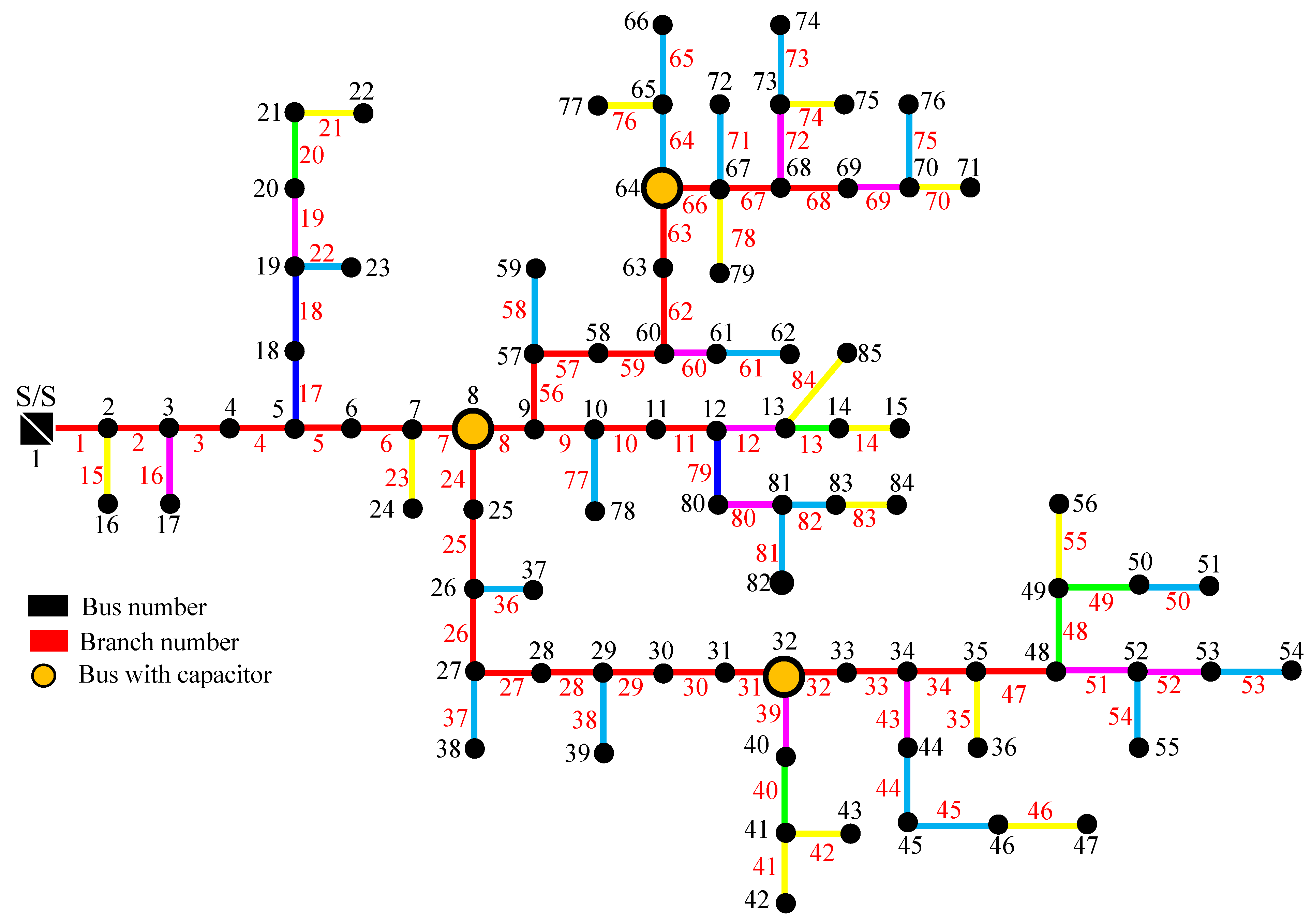 Energies 16 04340 g005 Energies 16 04340 g005