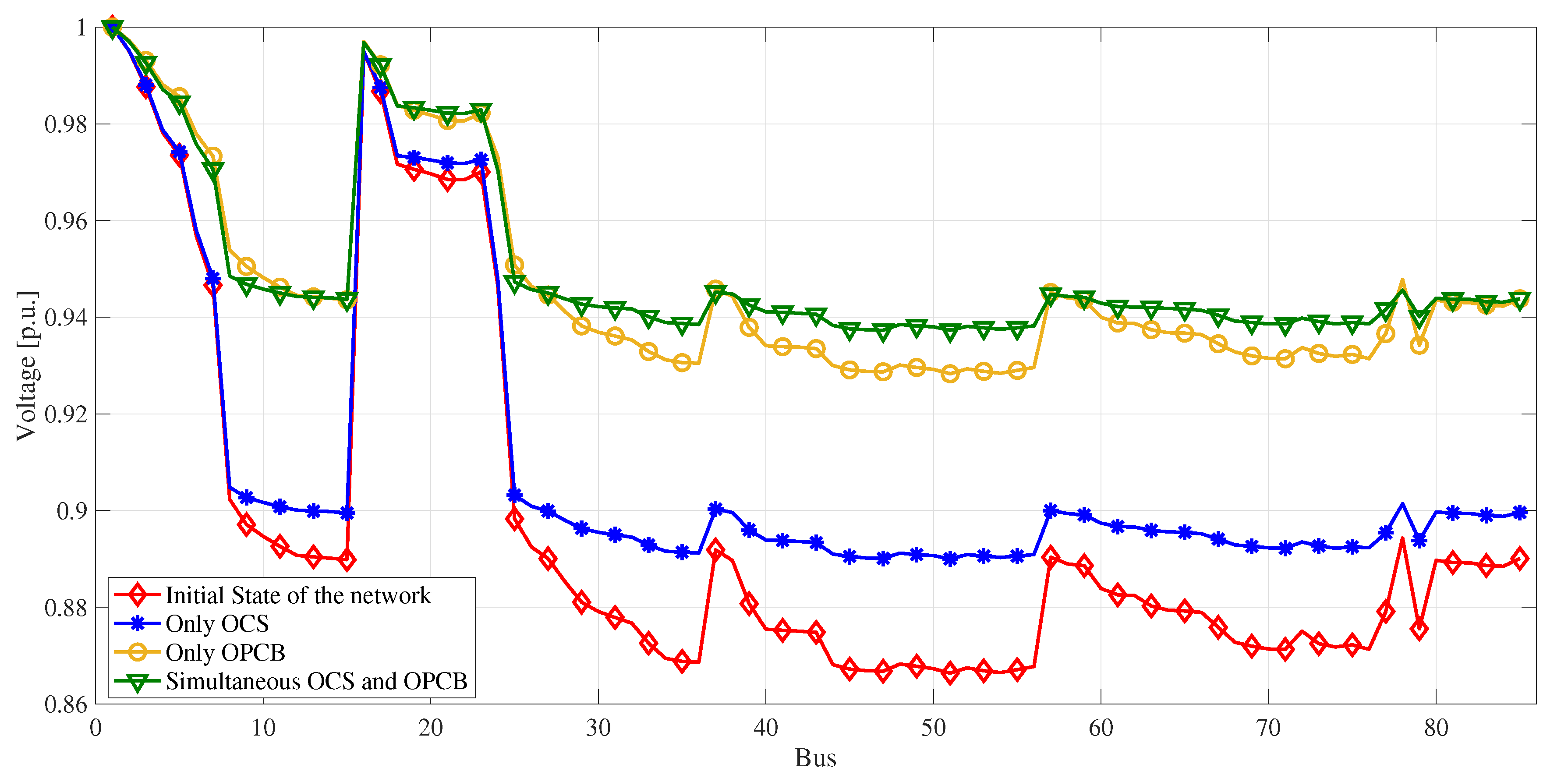 Energies 16 04340 g006 Energies 16 04340 g006