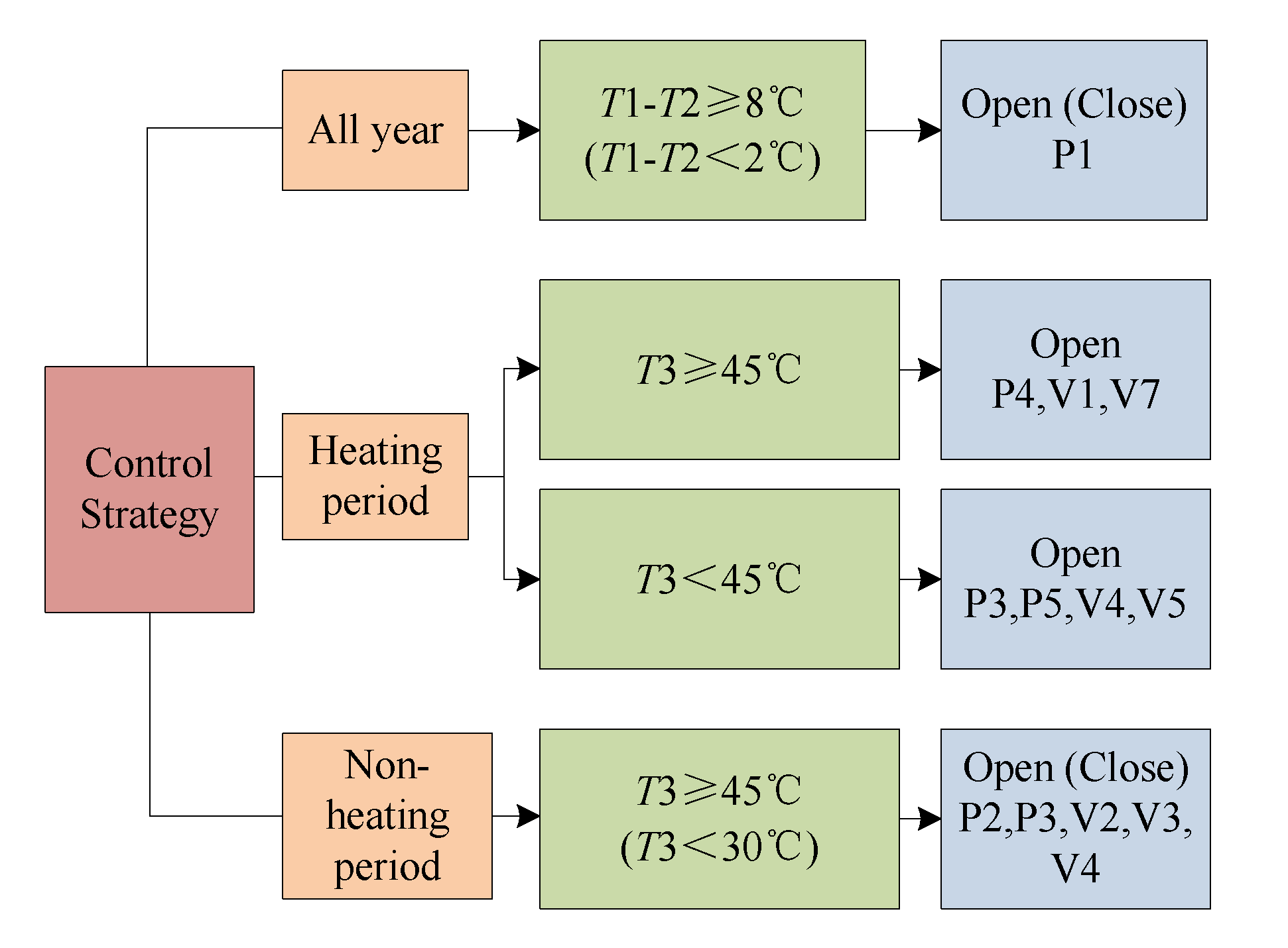 Energies 16 04341 g003 Energies 16 04341 g003