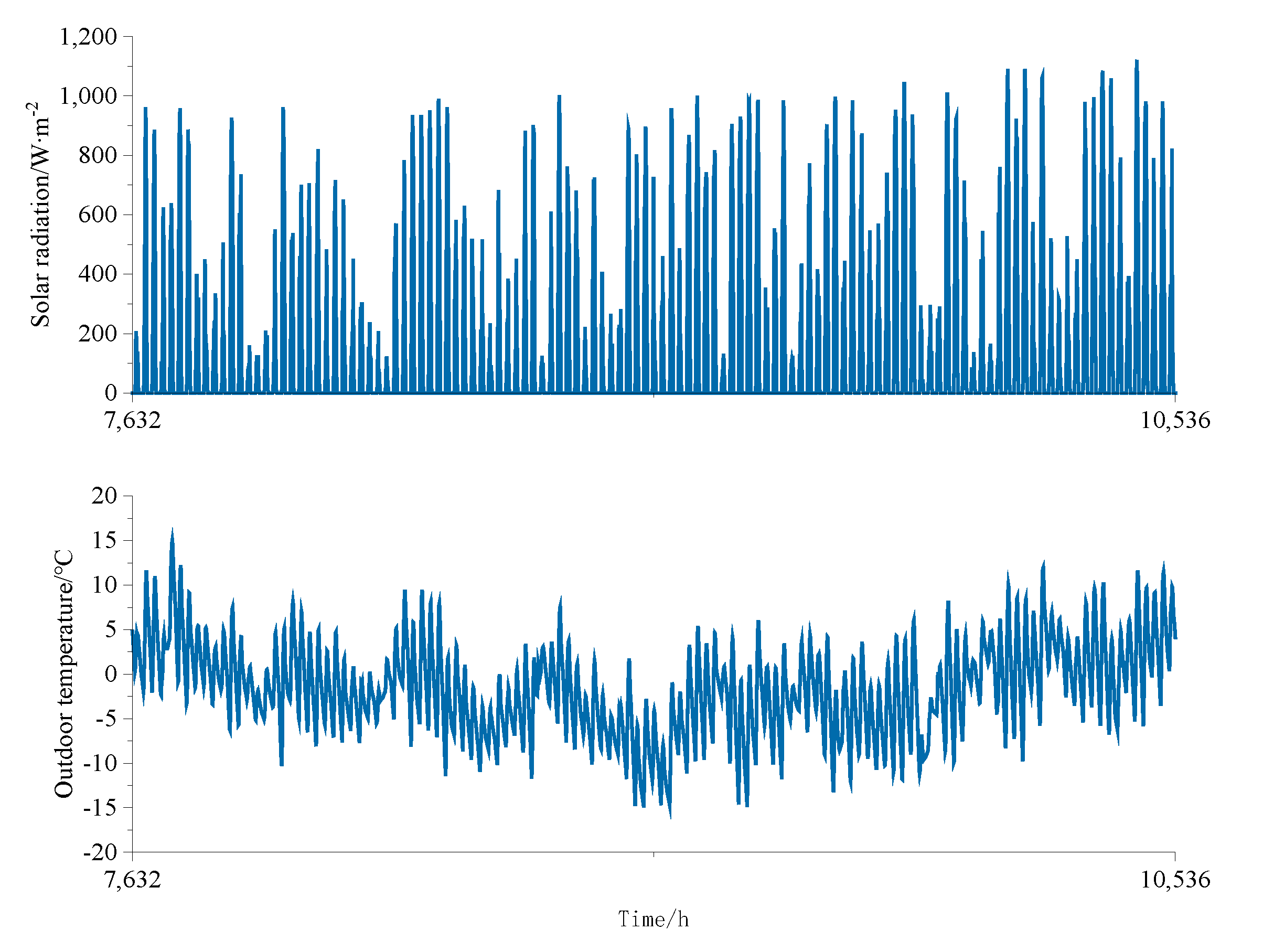 Energies 16 04341 g006 Energies 16 04341 g006