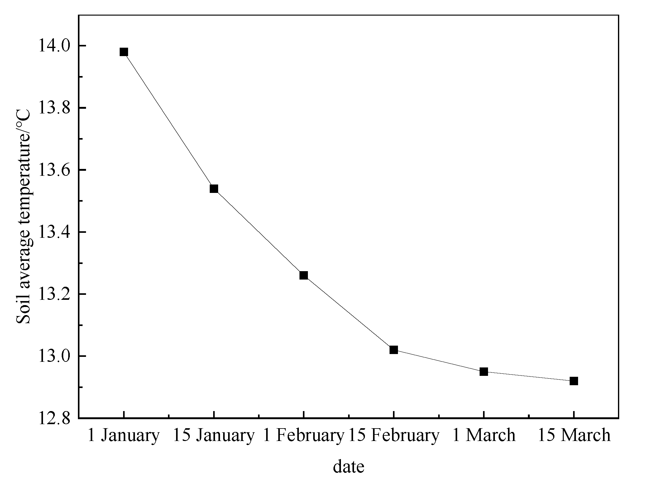 Energies 16 04341 g007 Energies 16 04341 g007