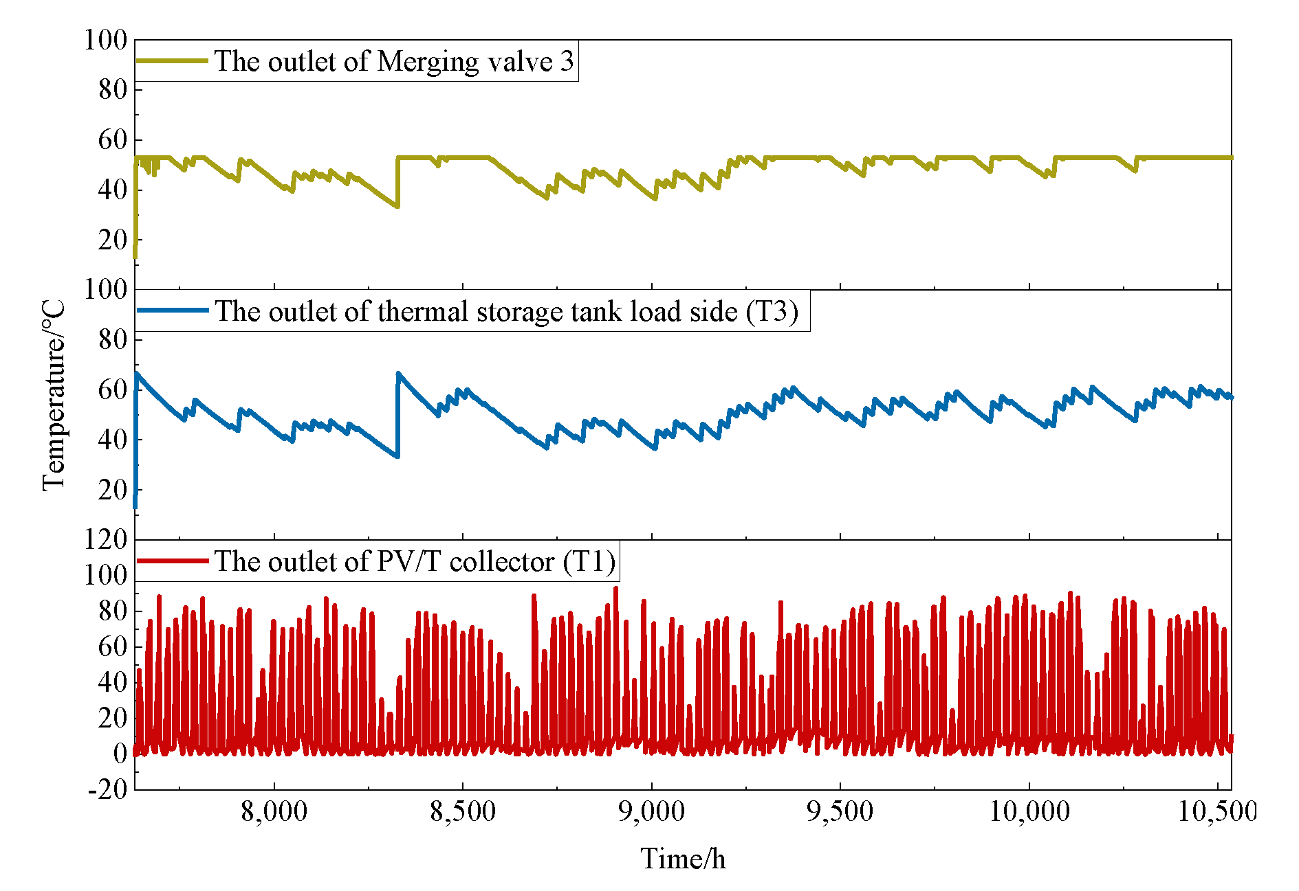 Energies 16 04341 g010 Energies 16 04341 g010