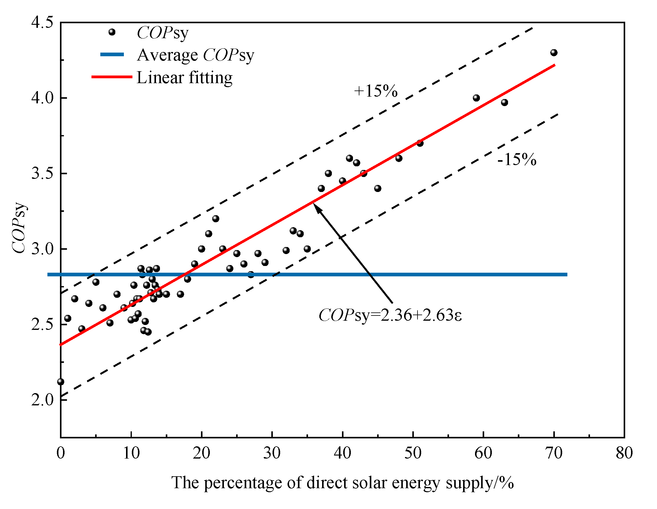 Energies 16 04341 g013 Energies 16 04341 g013