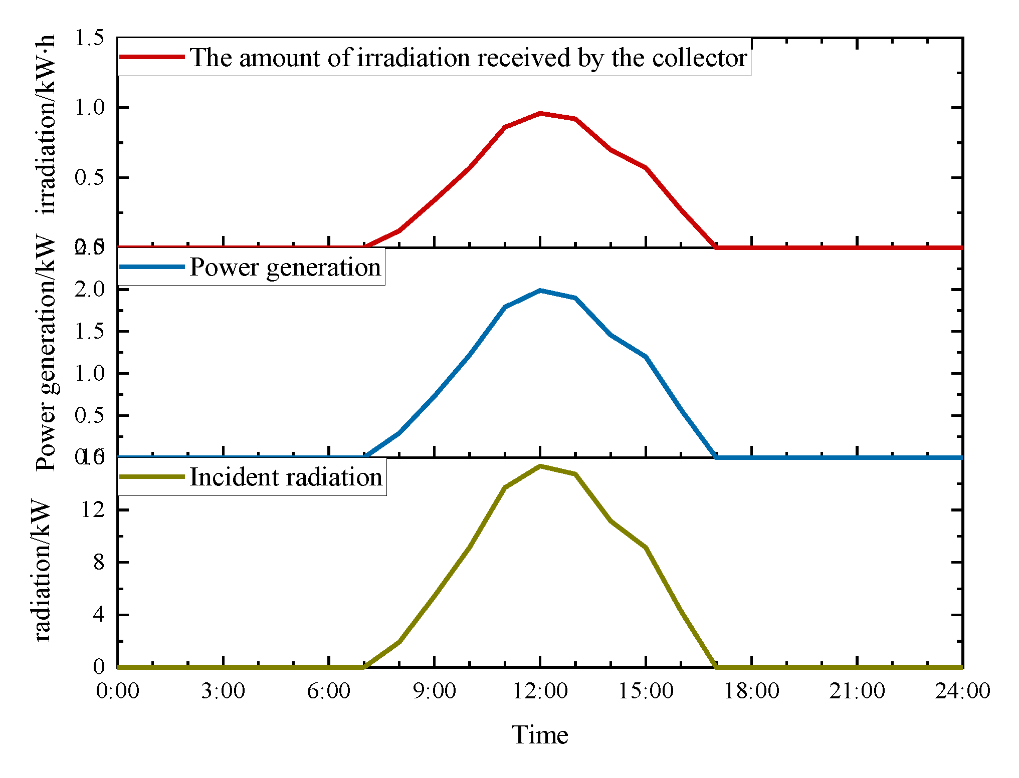 Energies 16 04341 g014 Energies 16 04341 g014