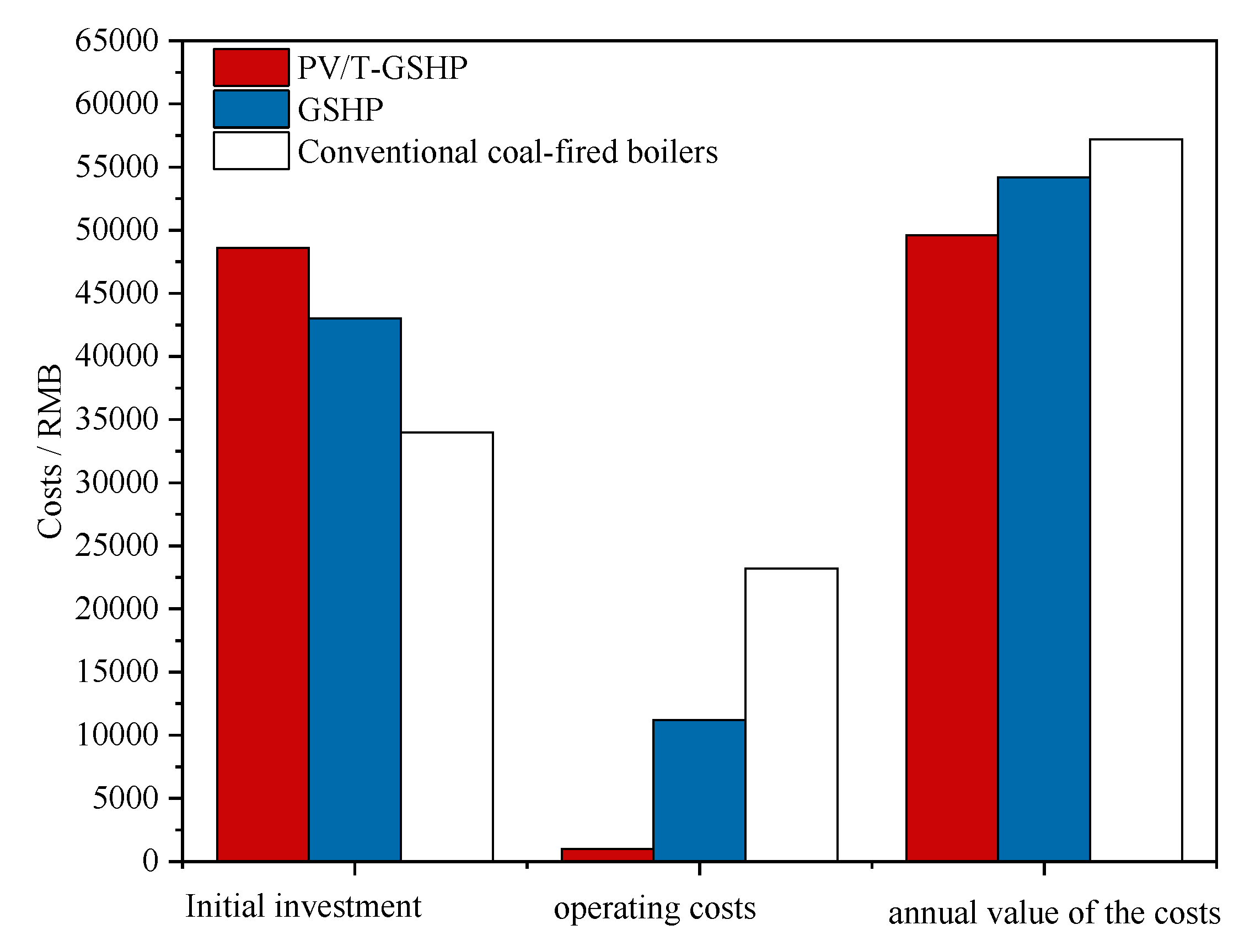 Energies 16 04341 g017 Energies 16 04341 g017