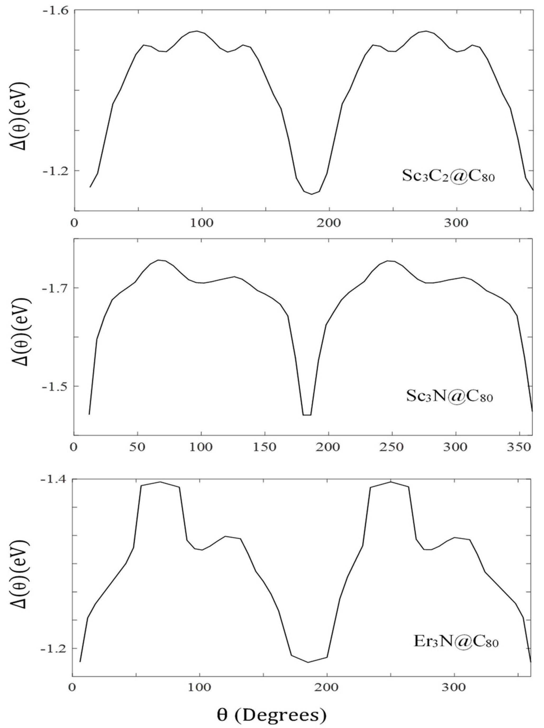Energies 16 04342 g003 Energies 16 04342 g003