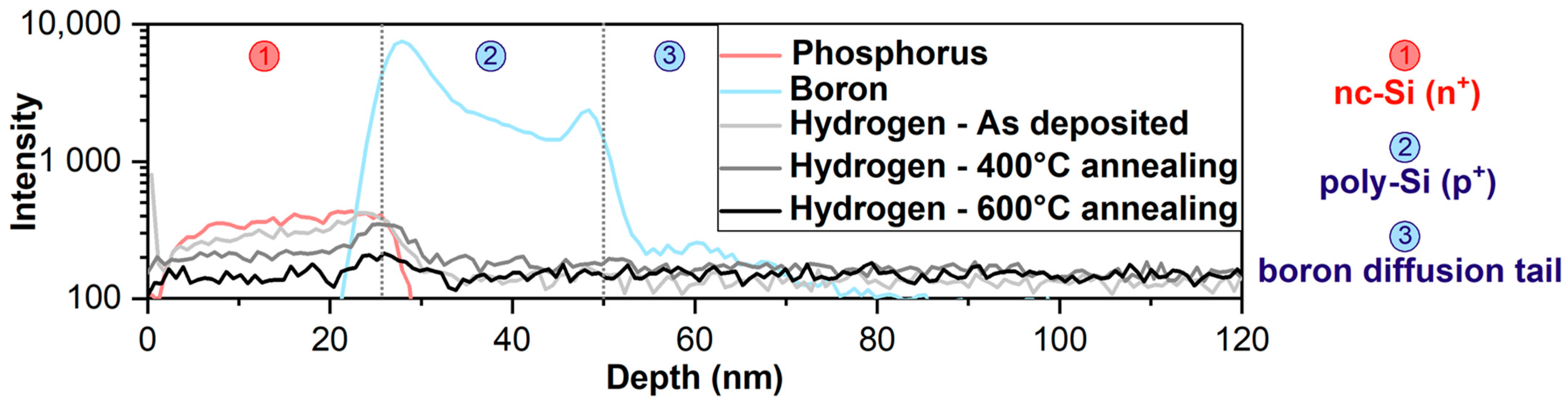 Energies 16 04346 g004