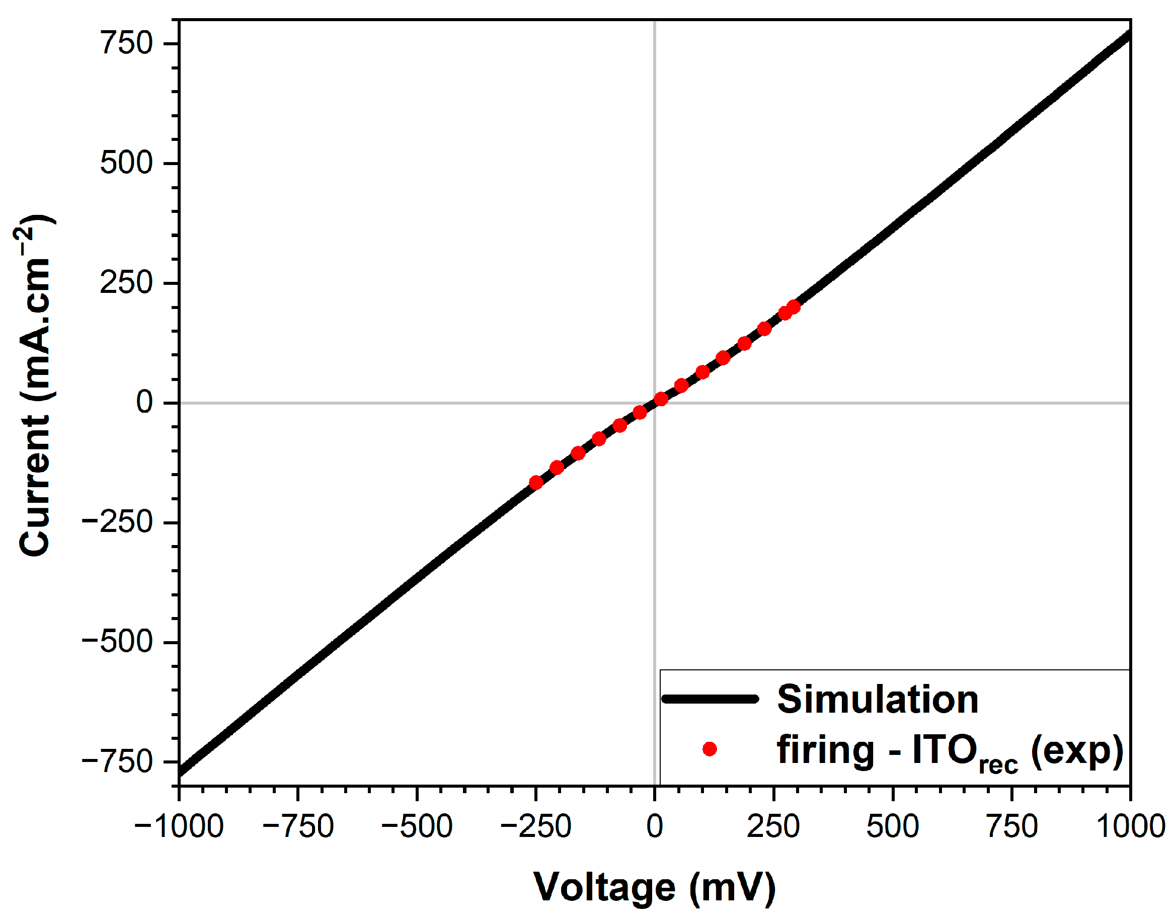 Energies 16 04346 g007