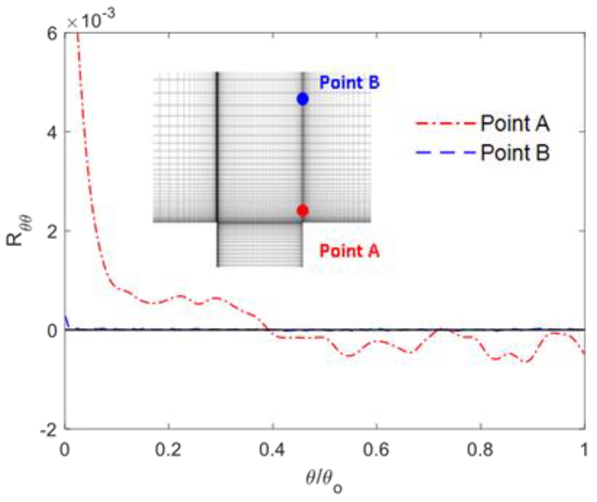 Energies 16 04354 g010