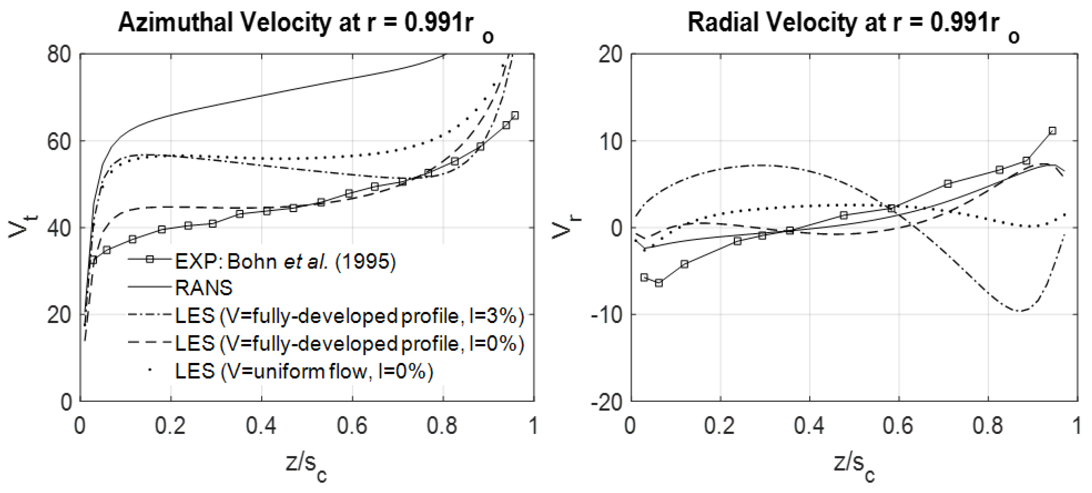 Energies 16 04354 g017