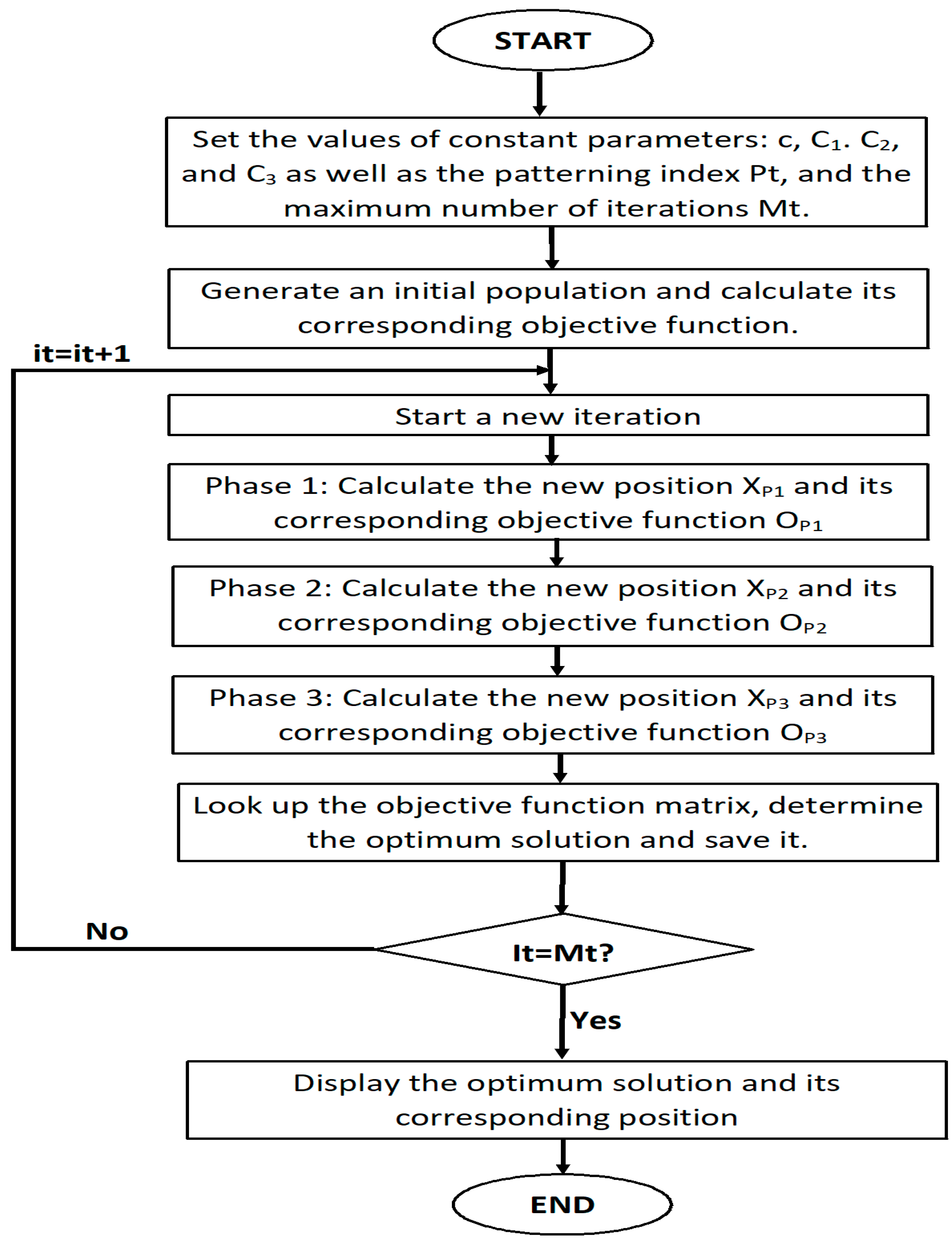 Energies 16 04355 g003 Energies 16 04355 g003