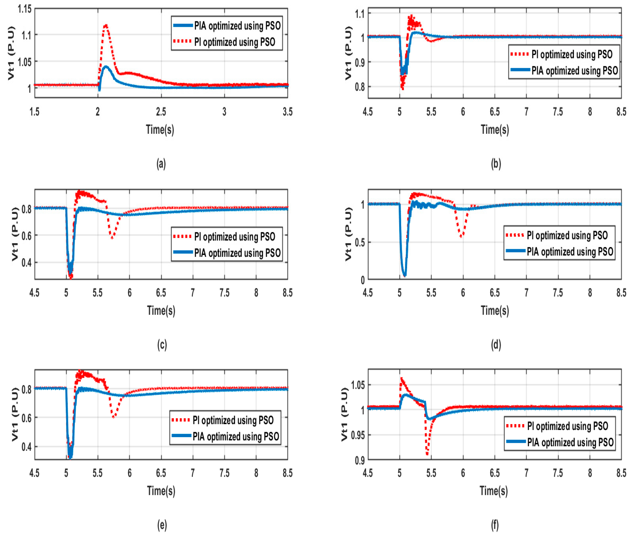 Energies 16 04355 g005 Energies 16 04355 g005