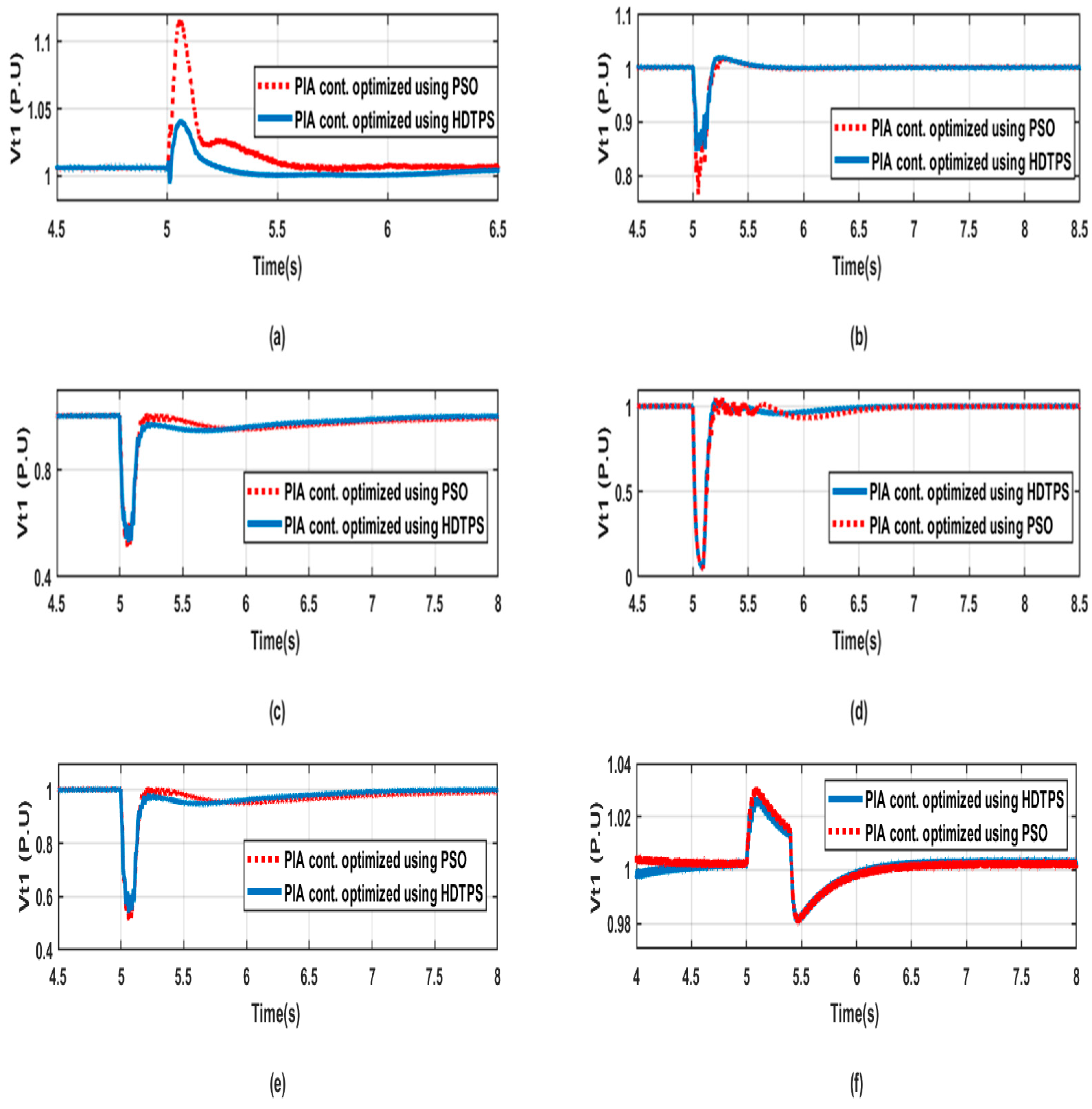 Energies 16 04355 g006 Energies 16 04355 g006