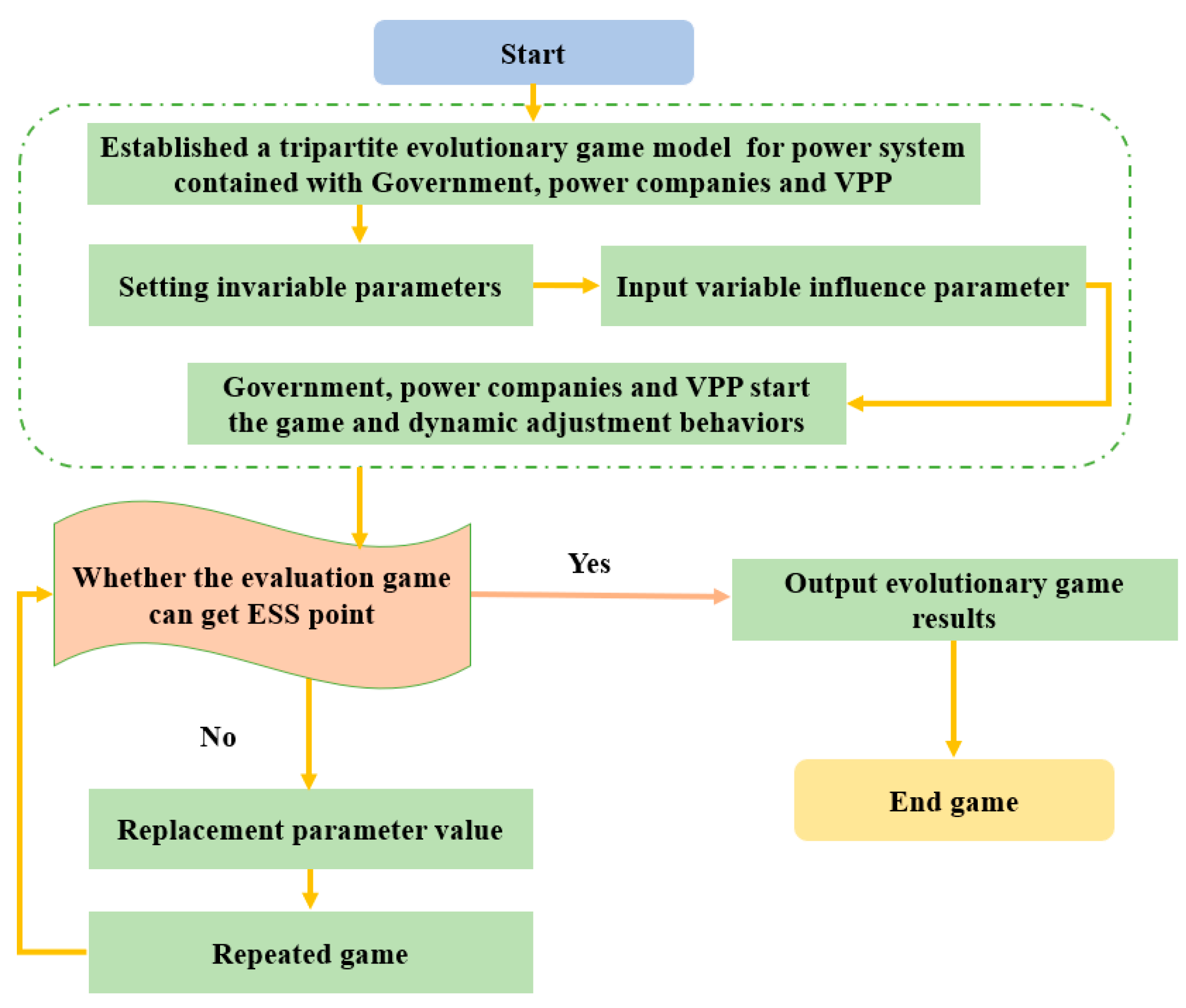 Energies 16 04373 g002