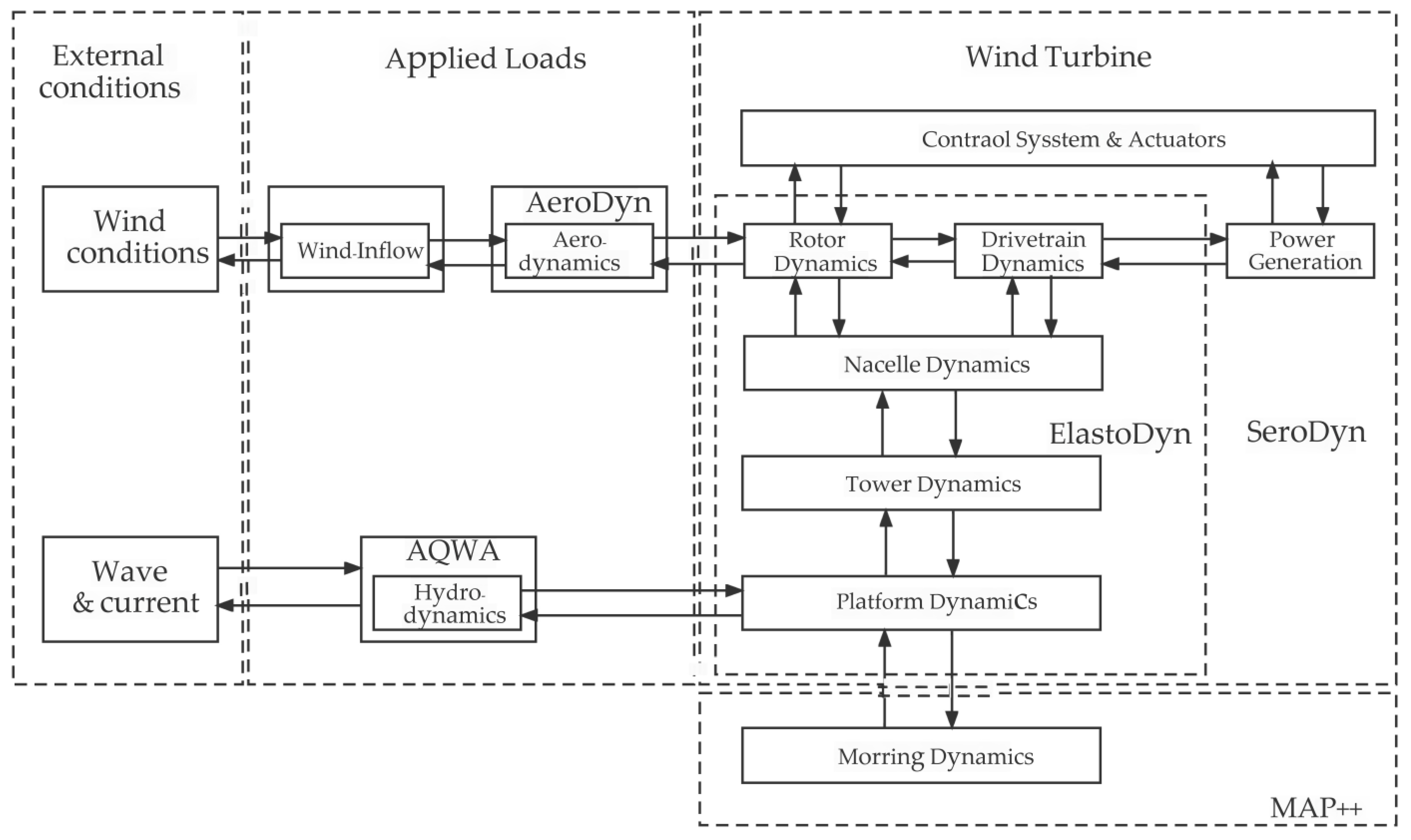 Energies 16 04376 g003 Energies 16 04376 g003