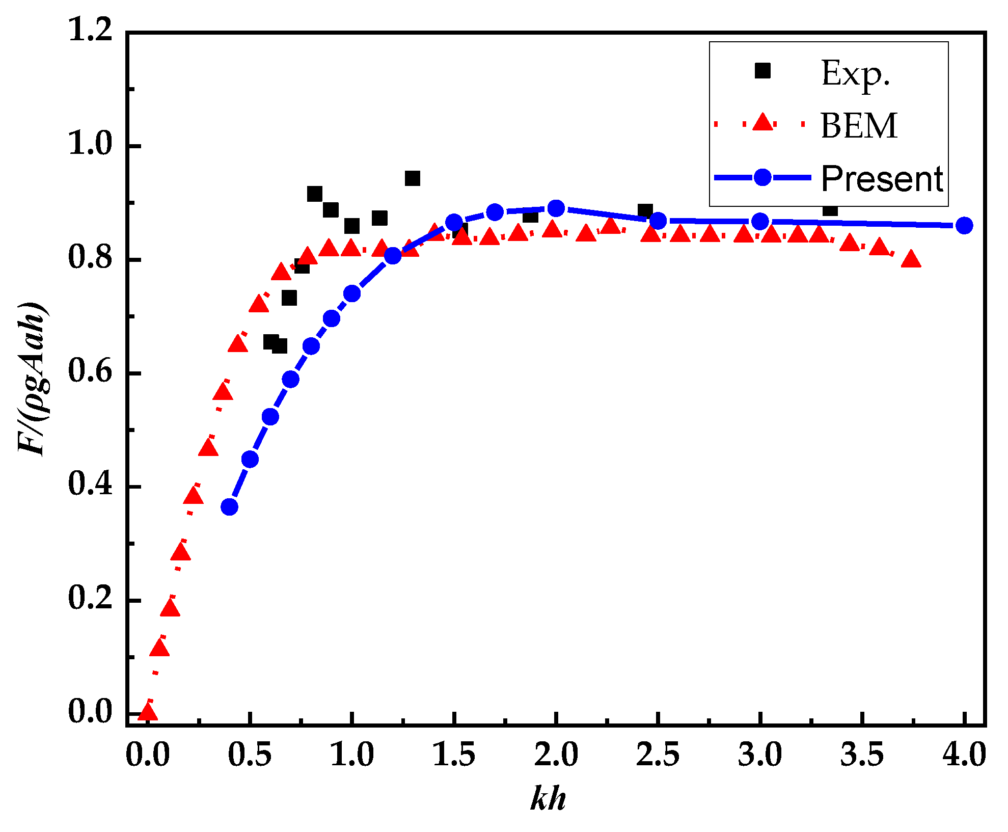 Energies 16 04376 g006 Energies 16 04376 g006