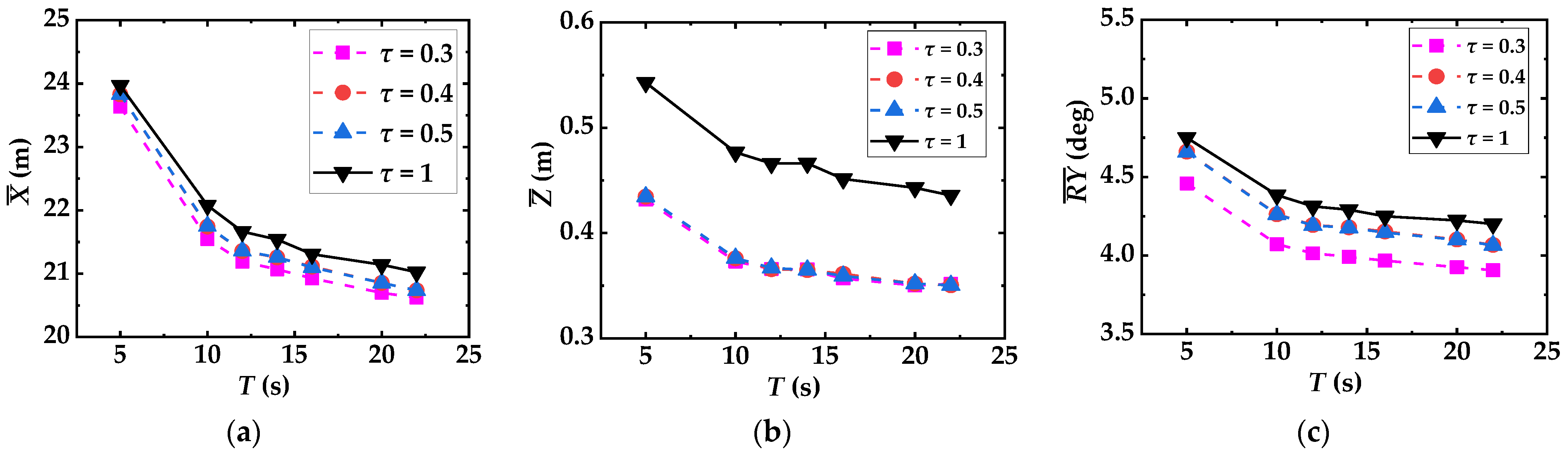 Energies 16 04376 g010 Energies 16 04376 g010
