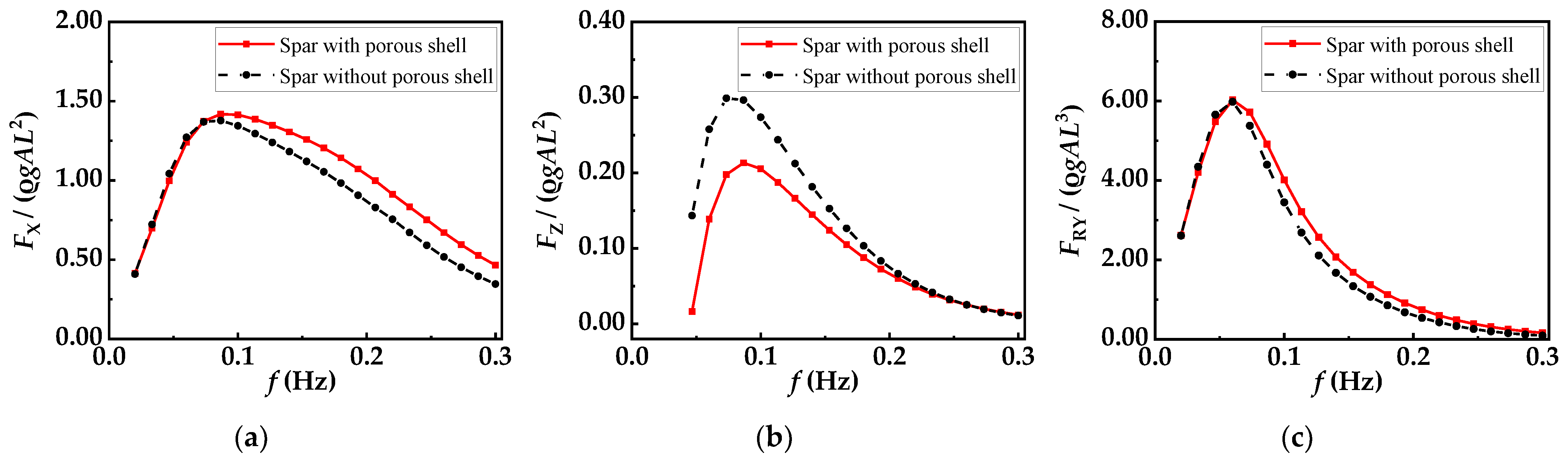 Energies 16 04376 g013 Energies 16 04376 g013