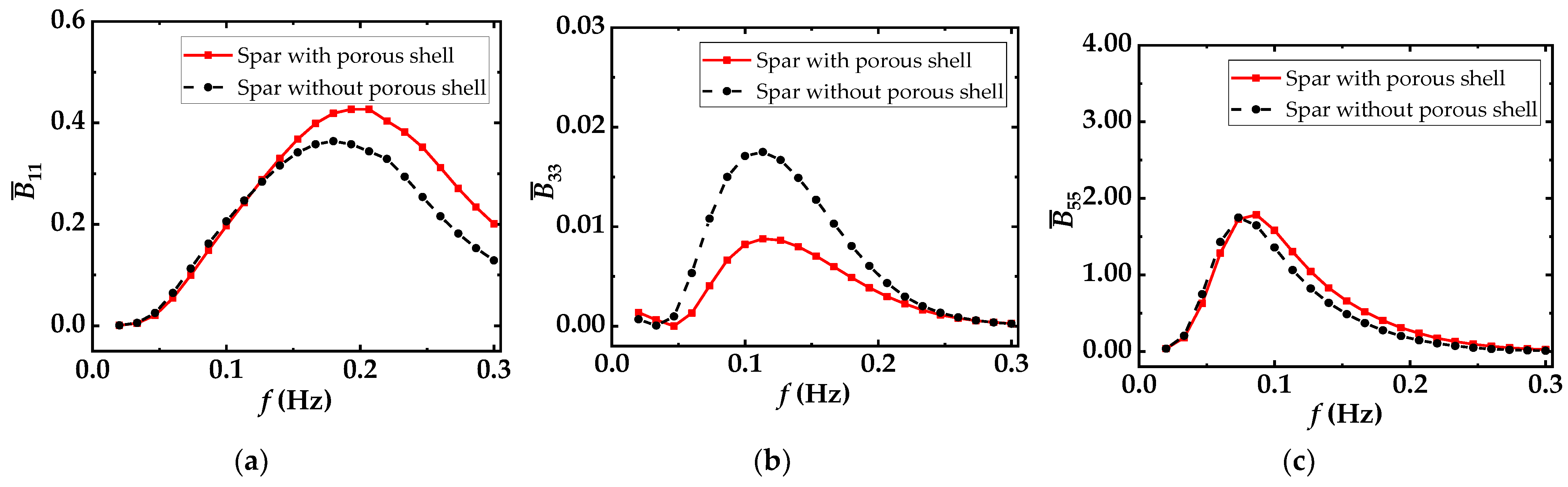 Energies 16 04376 g015 Energies 16 04376 g015