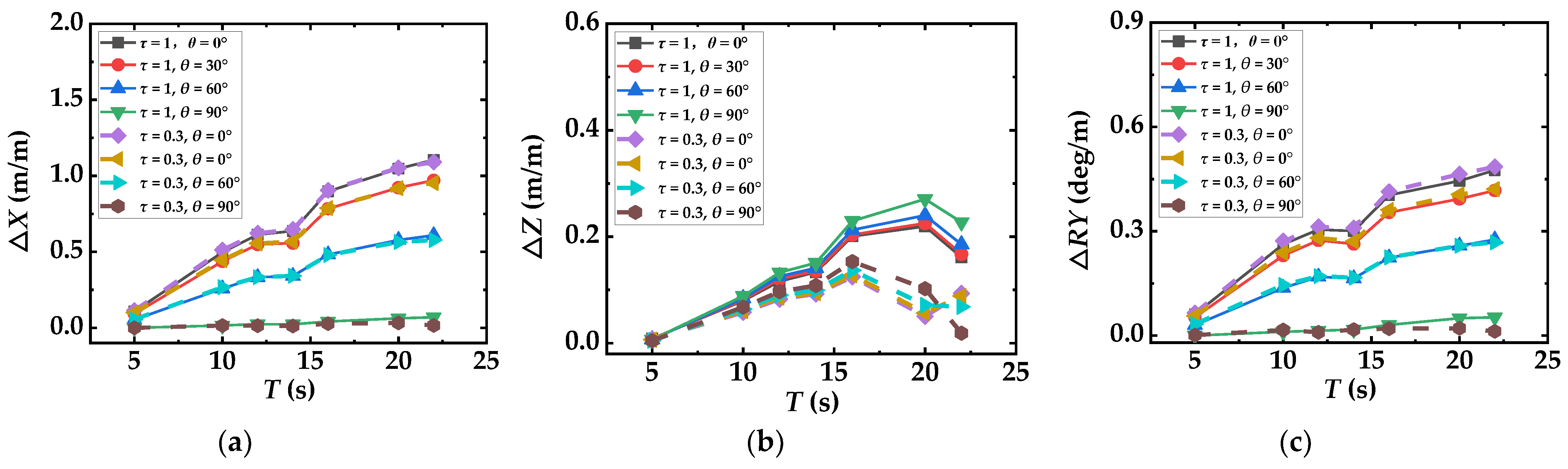 Energies 16 04376 g016 Energies 16 04376 g016