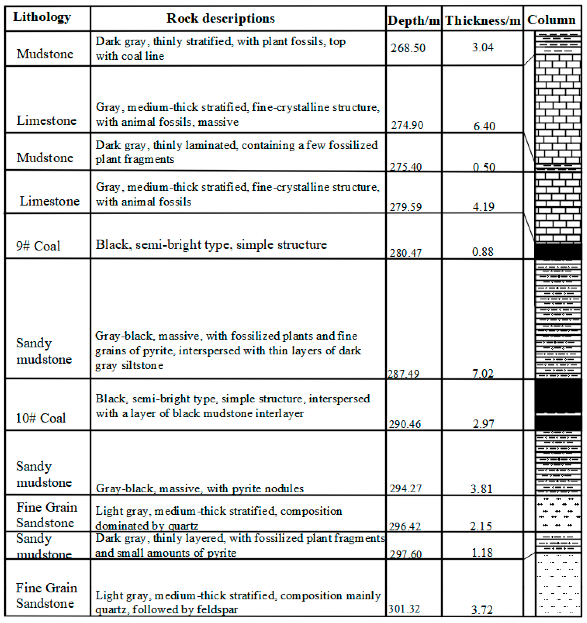 Energies 16 04379 g004 Energies 16 04379 g004