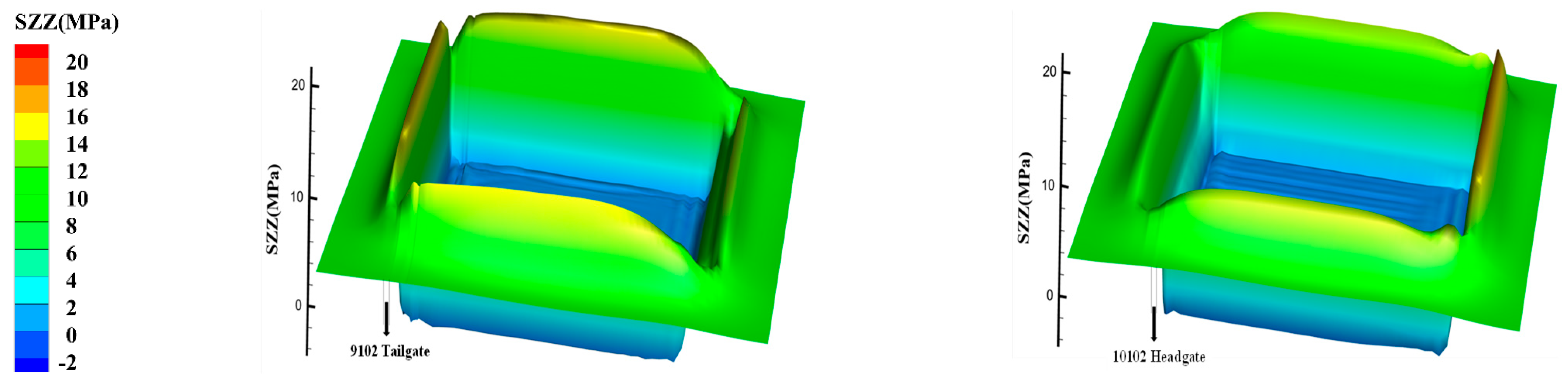 Energies 16 04379 g009 Energies 16 04379 g009