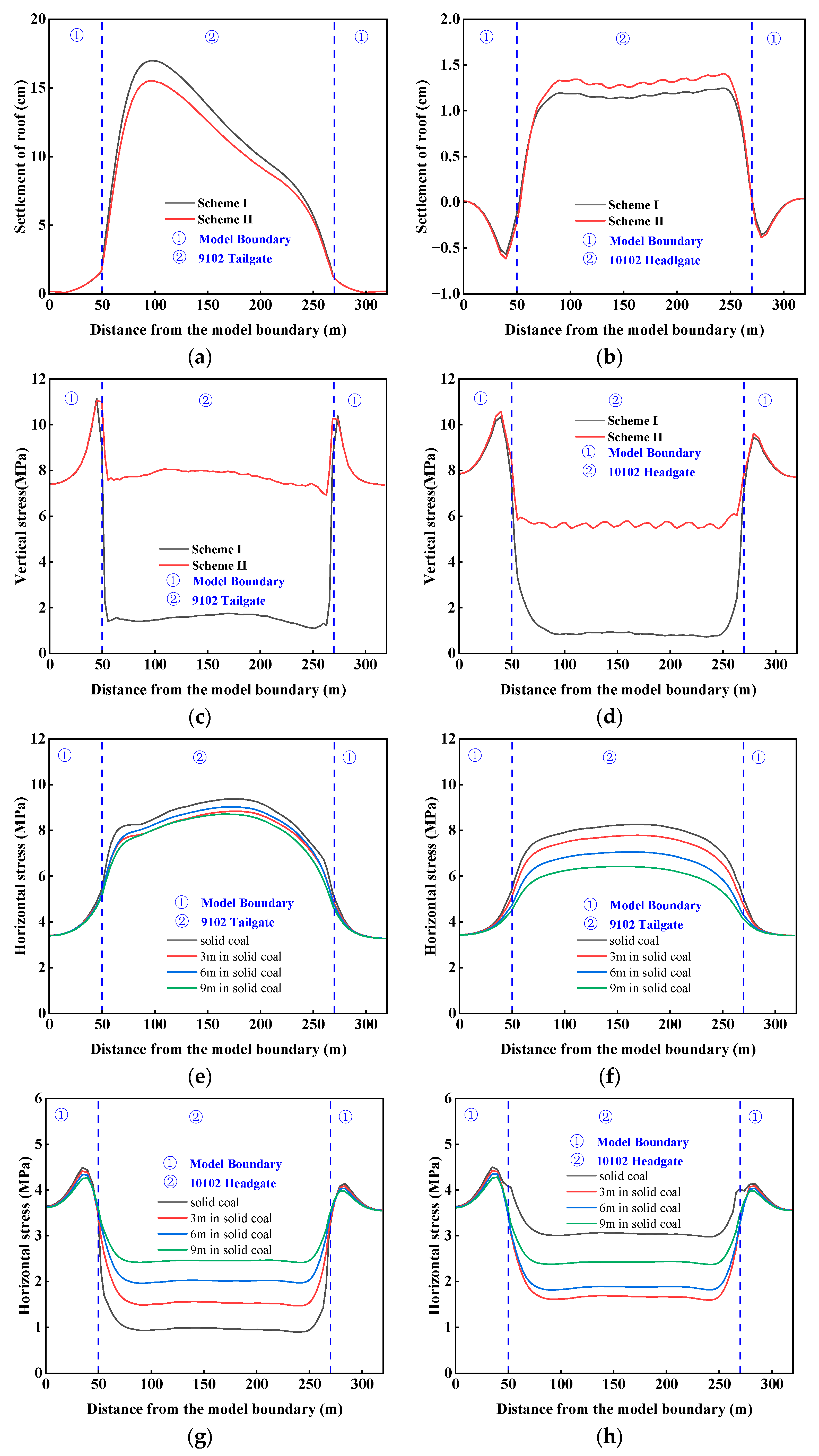 Energies 16 04379 g010 Energies 16 04379 g010