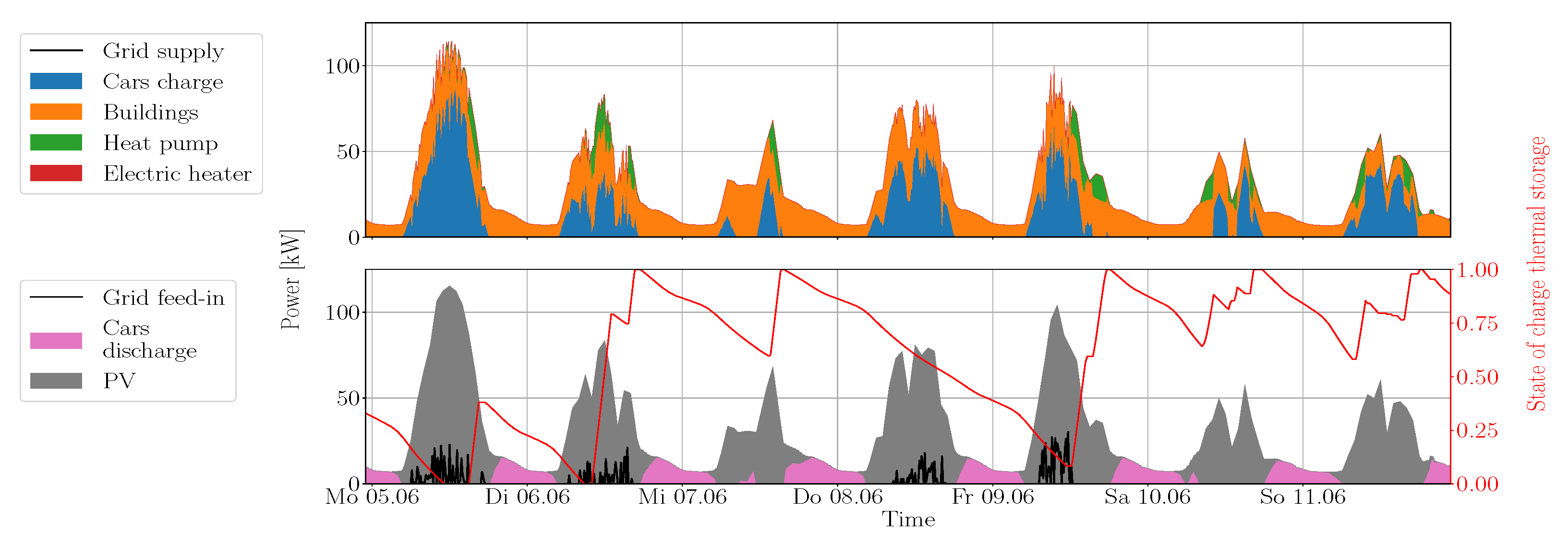 Energies 16 04387 g003