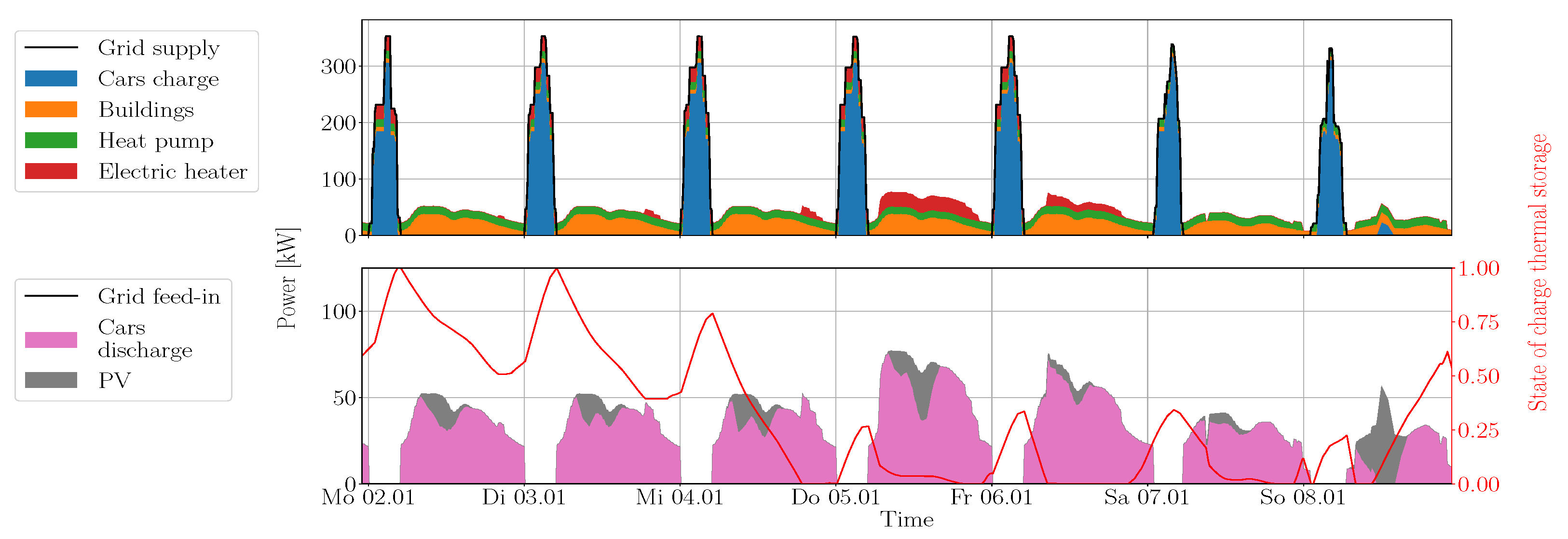 Energies 16 04387 g004