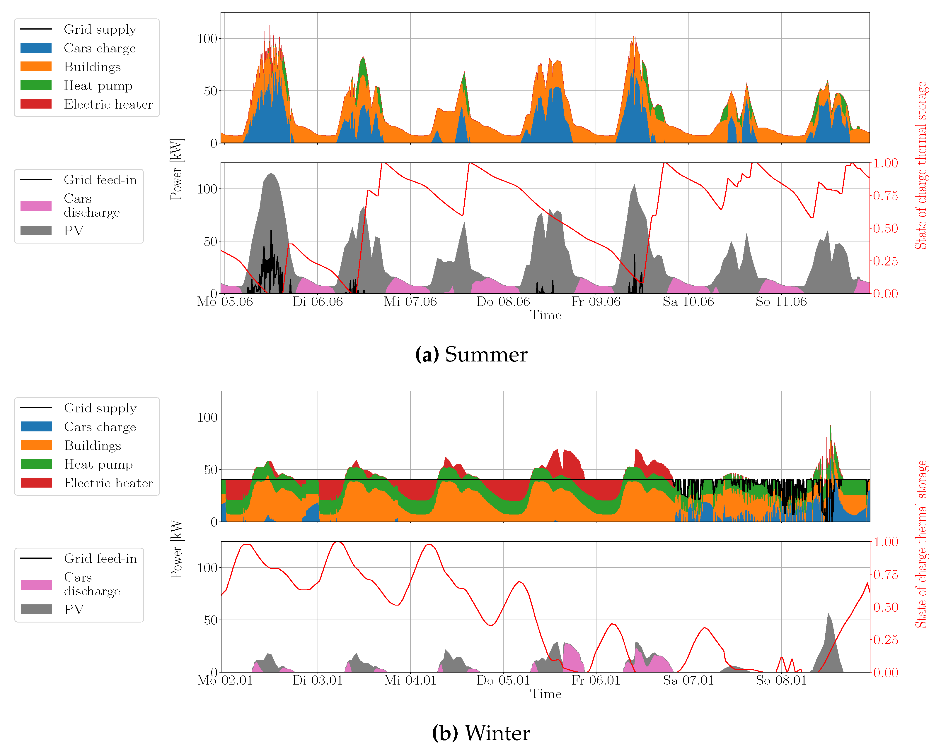 Energies 16 04387 g005