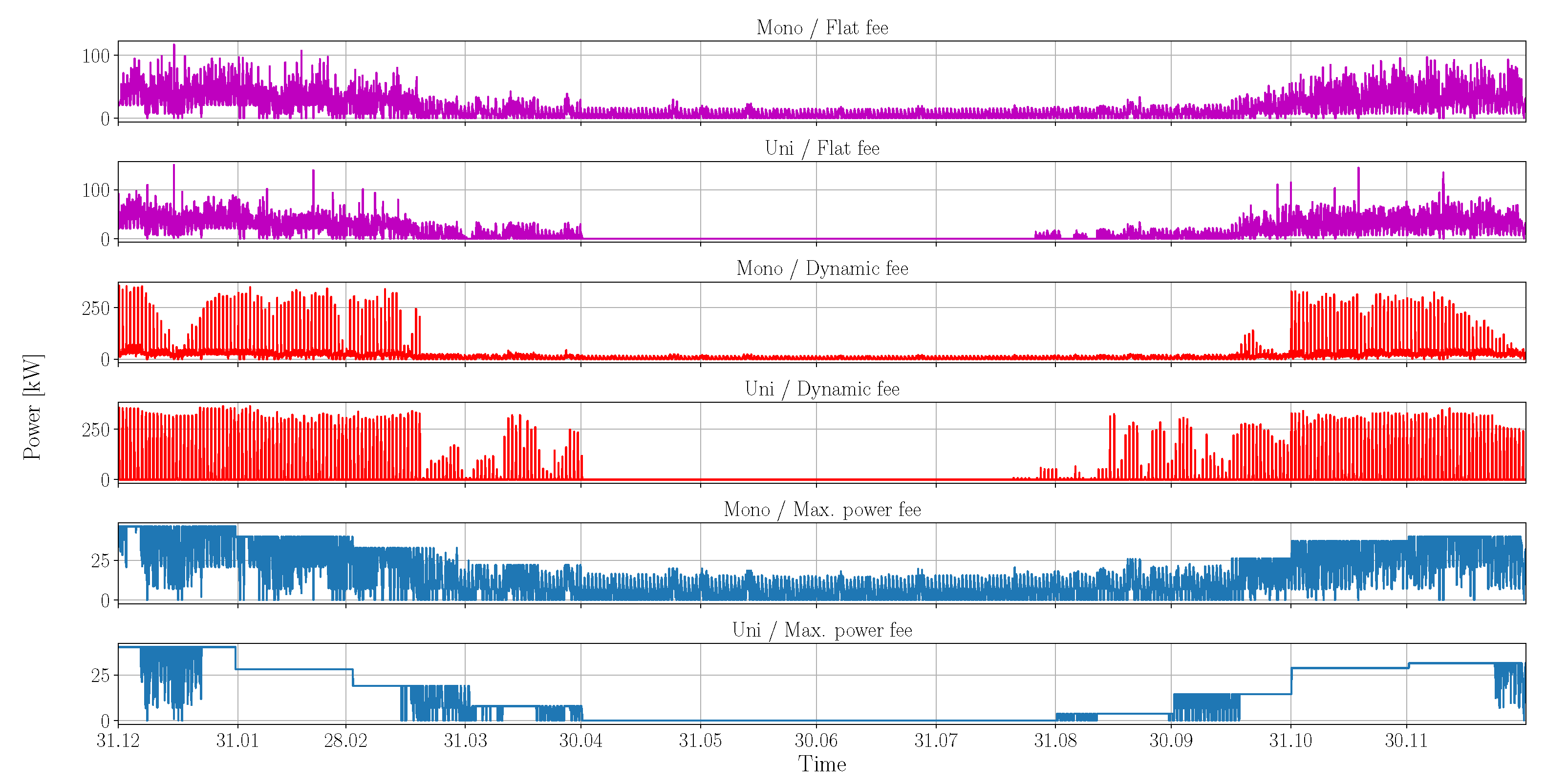 Energies 16 04387 g006